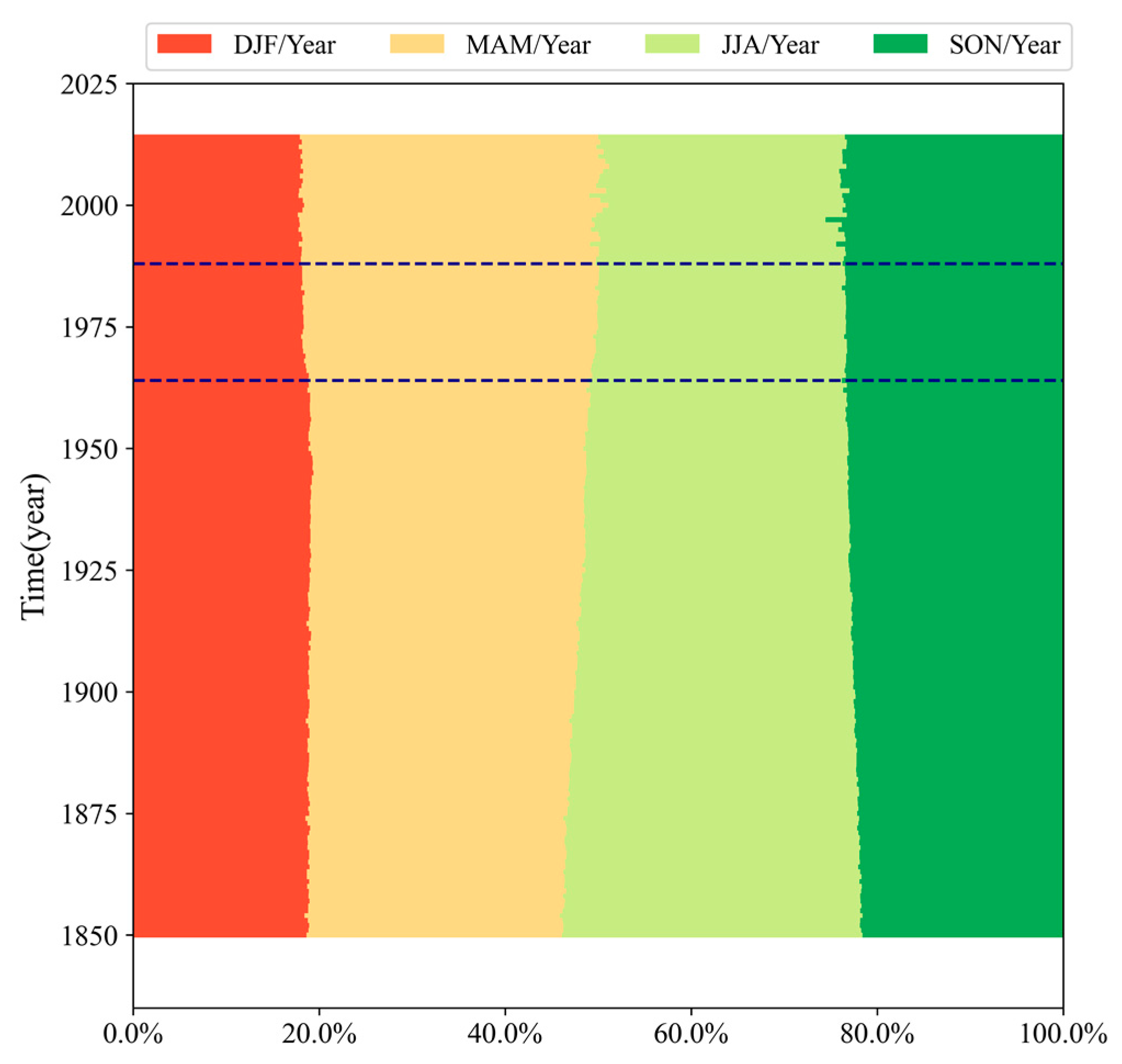 Atmosphere 14 01056 g002 Atmosphere 14 01056 g002