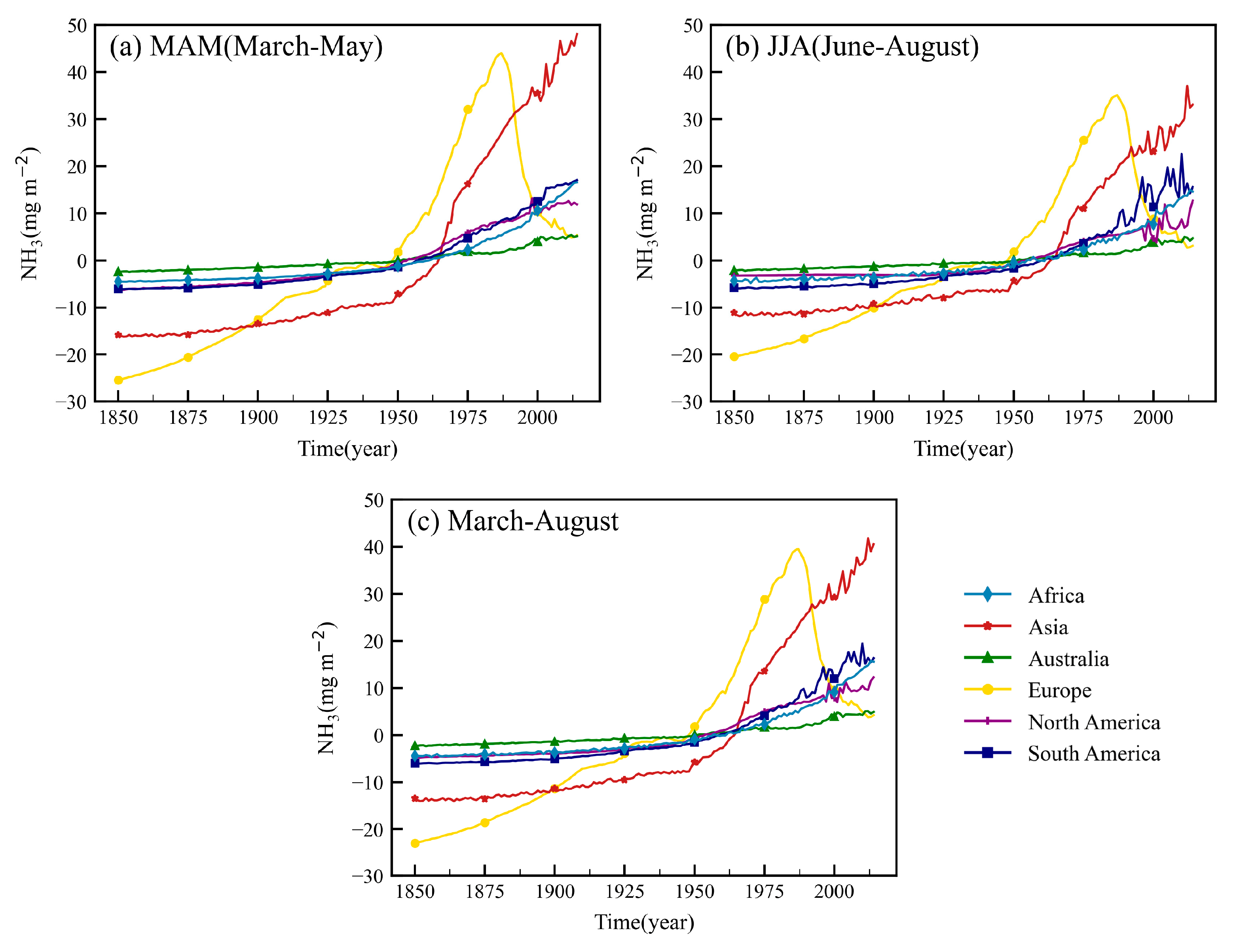 Atmosphere 14 01056 g003 Atmosphere 14 01056 g003