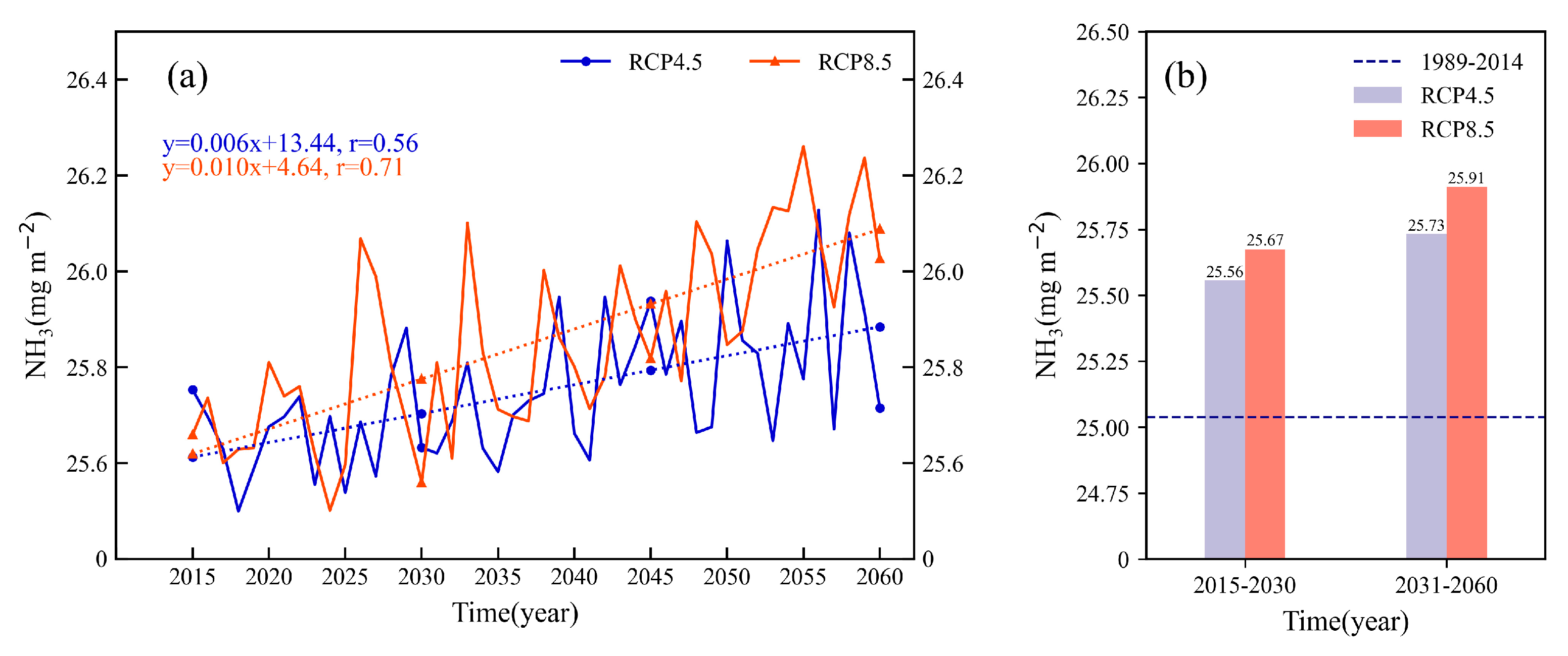 Atmosphere 14 01056 g007 Atmosphere 14 01056 g007