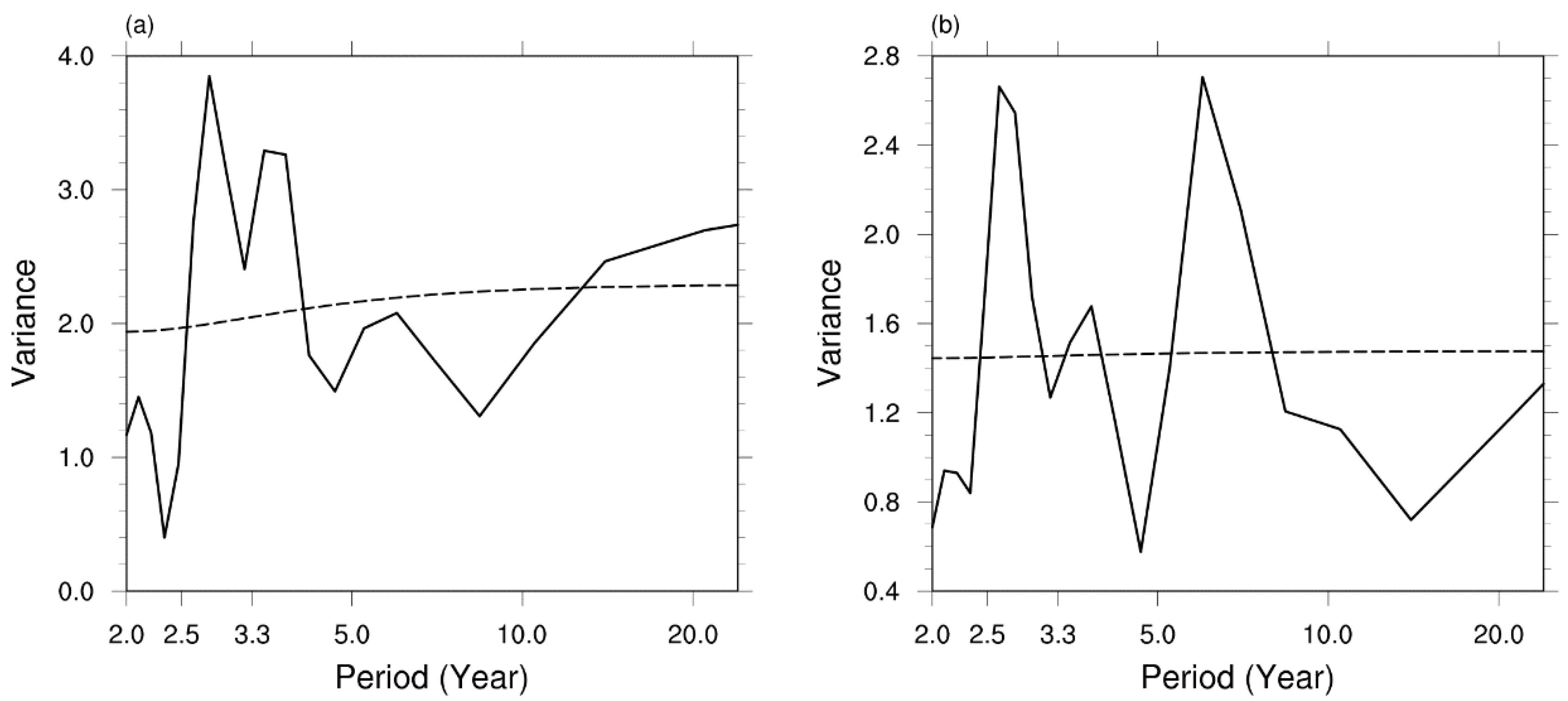 Atmosphere 14 01059 g003a
