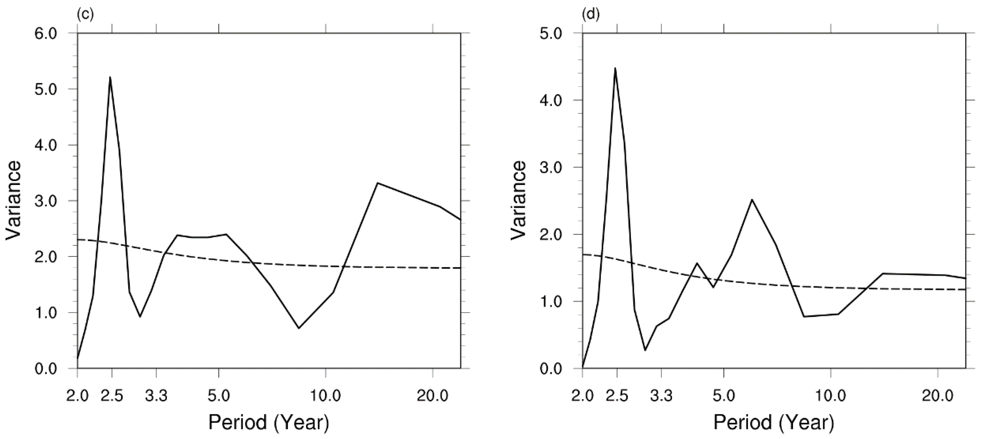 Atmosphere 14 01059 g003b