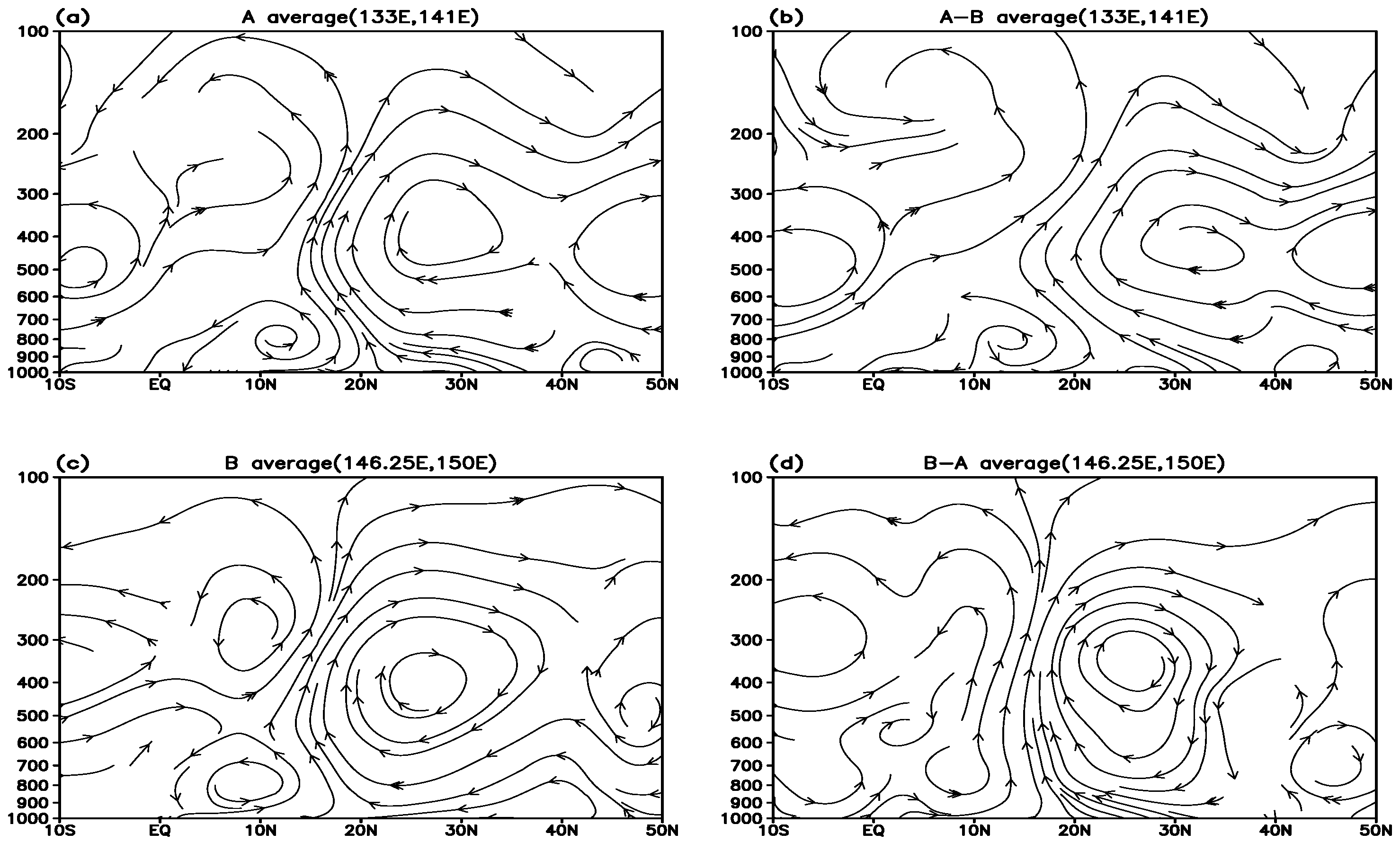 Atmosphere 14 01059 g006
