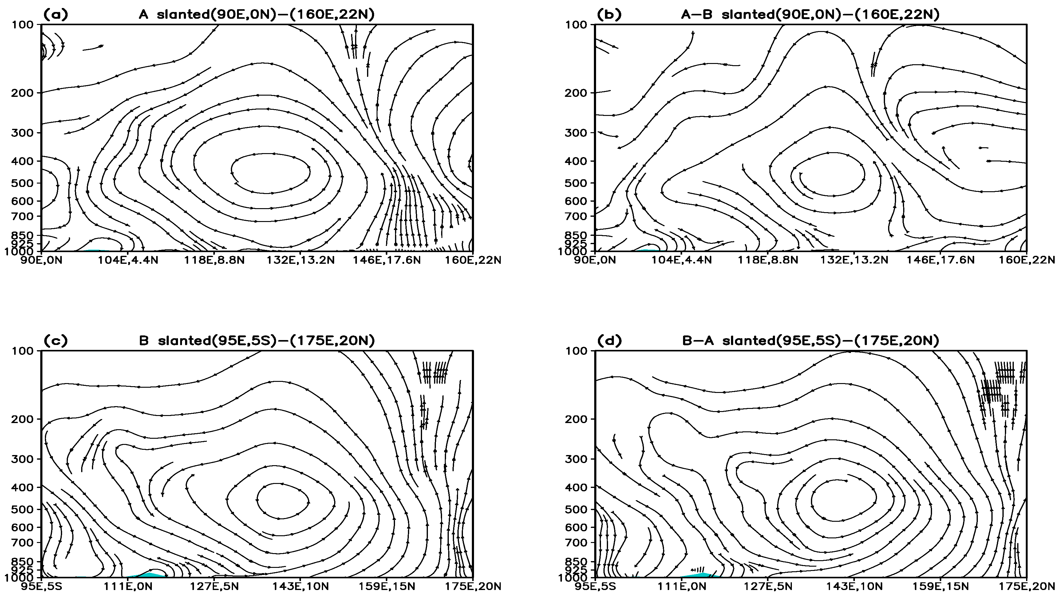 Atmosphere 14 01059 g007