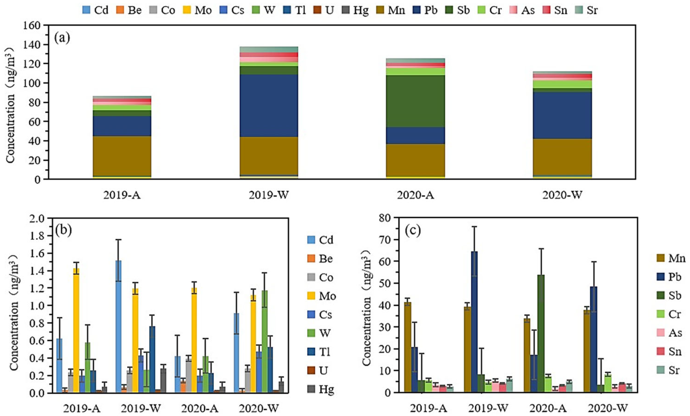 Atmosphere 14 01060 g003 Atmosphere 14 01060 g003