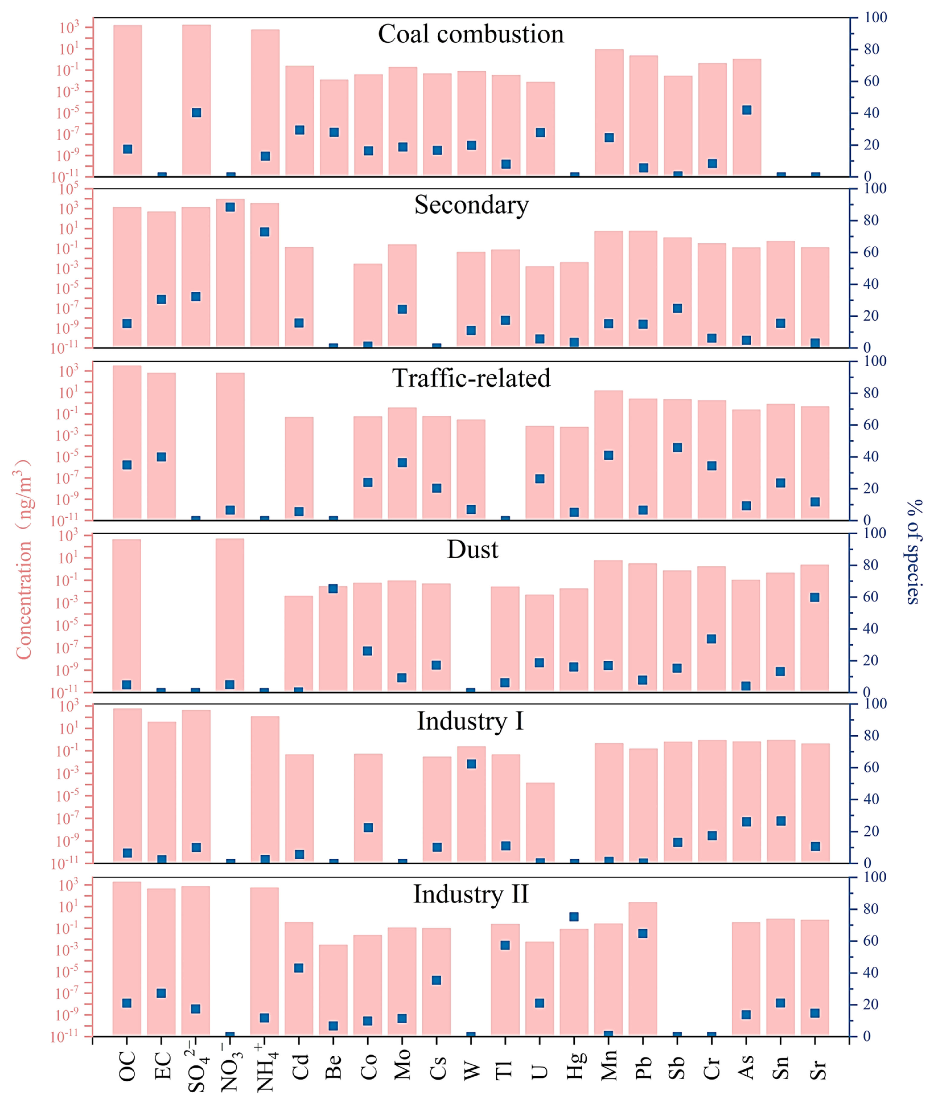 Atmosphere 14 01060 g005 Atmosphere 14 01060 g005