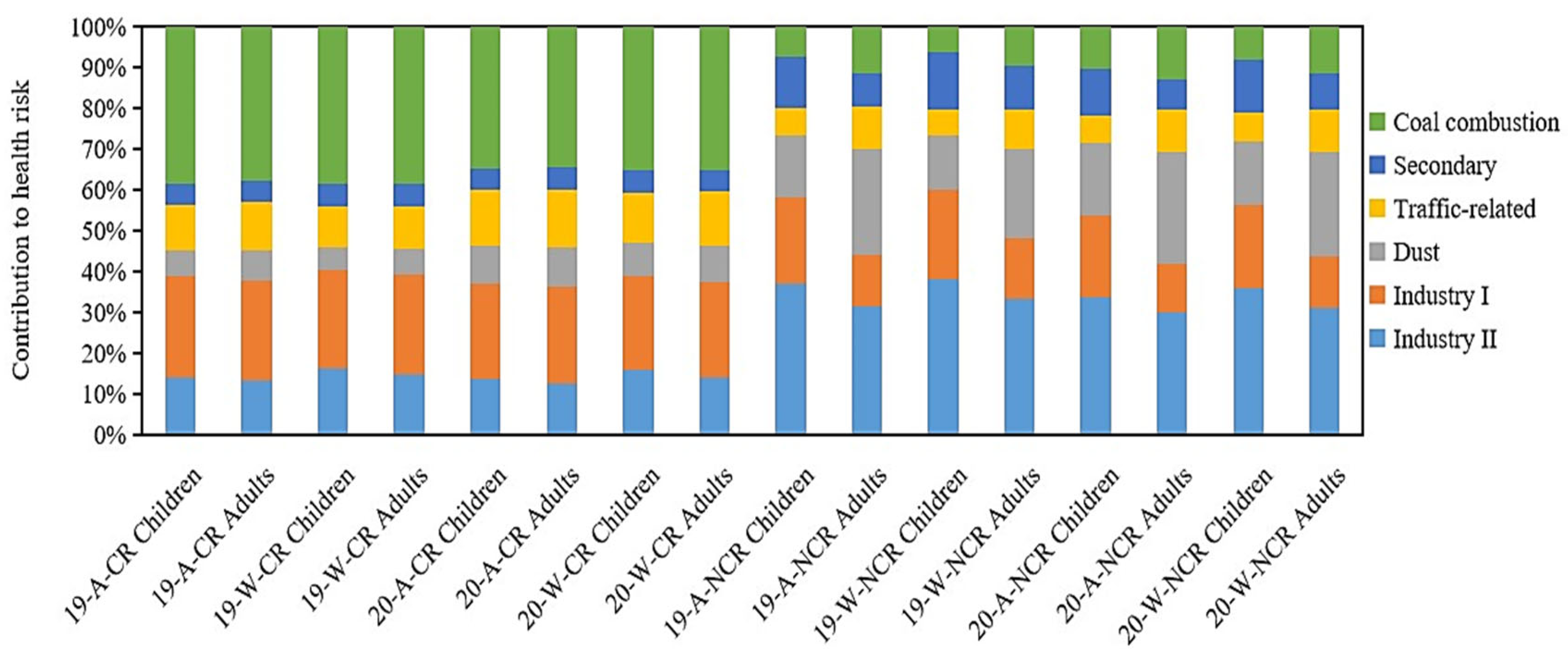 Atmosphere 14 01060 g007 Atmosphere 14 01060 g007