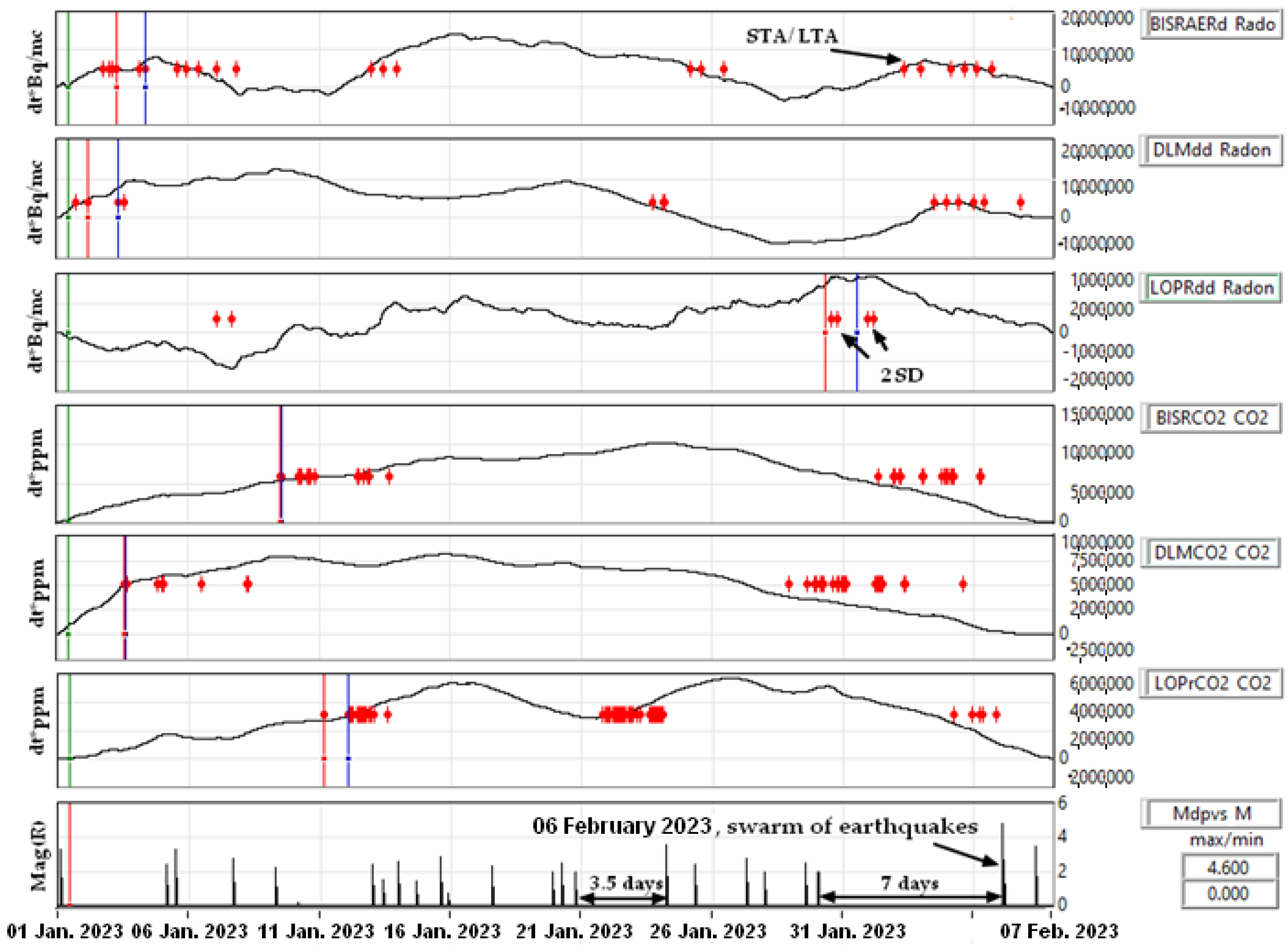 Atmosphere 14 01061 g007