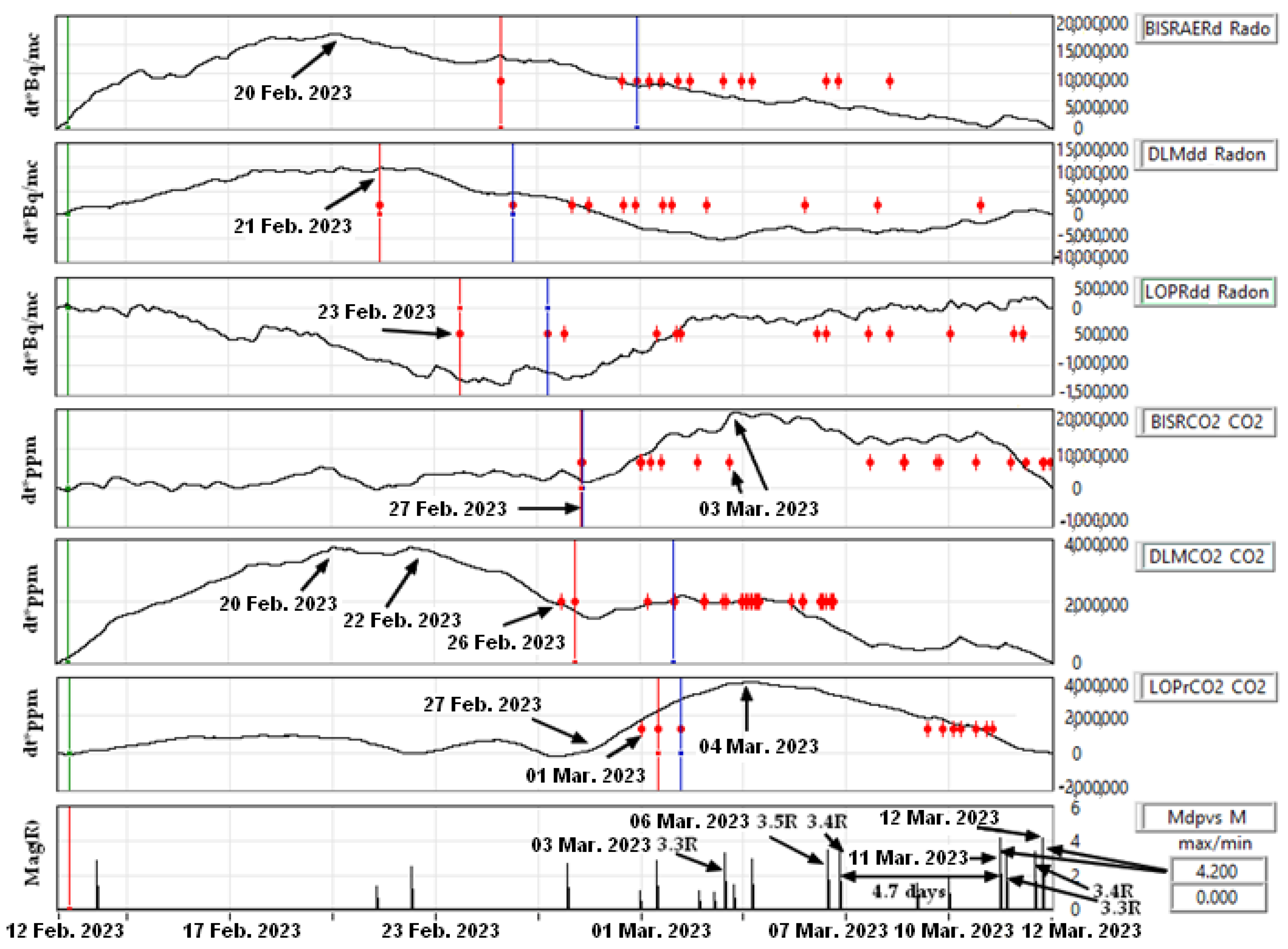 Atmosphere 14 01061 g008