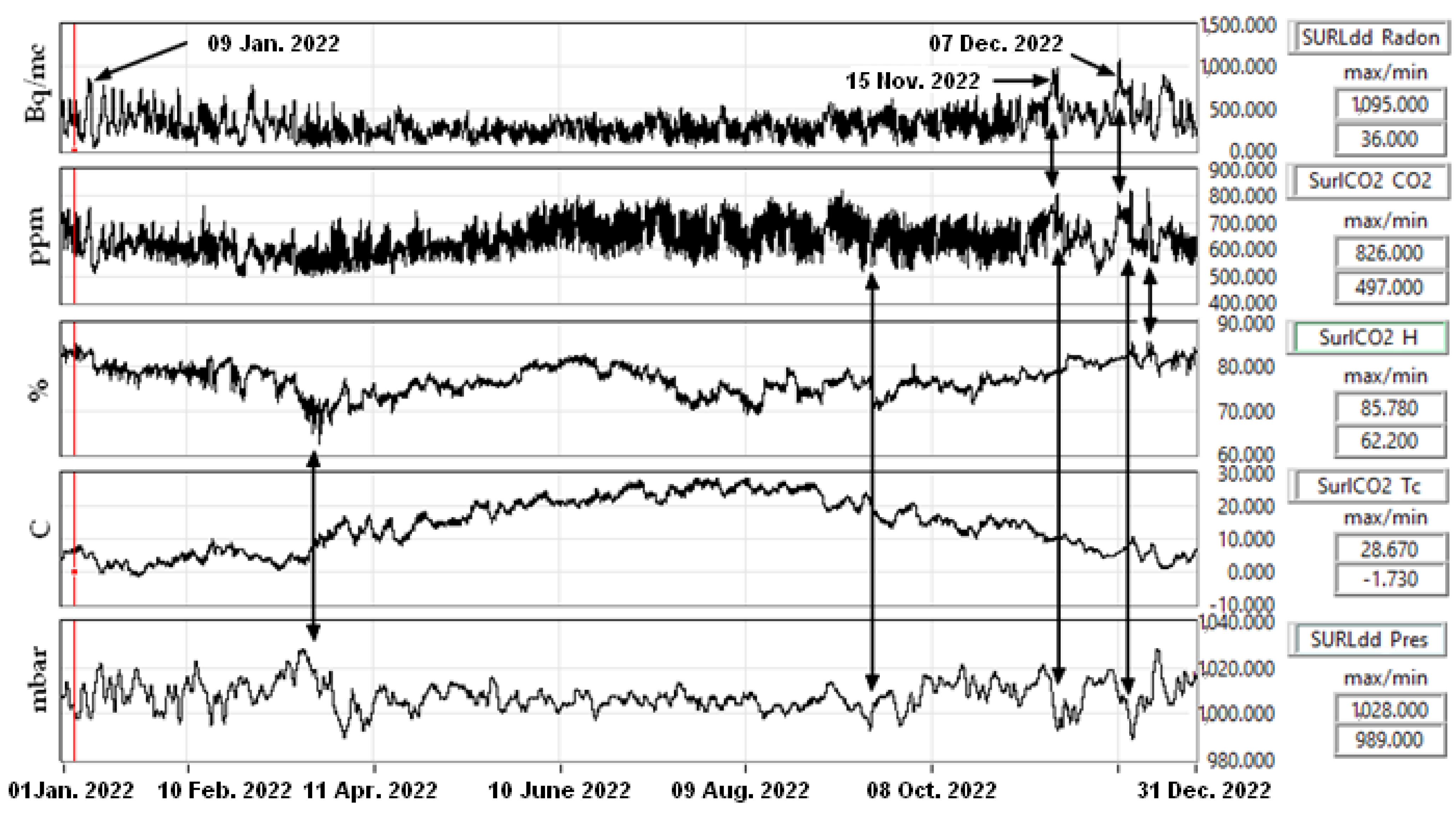 Atmosphere 14 01061 g011