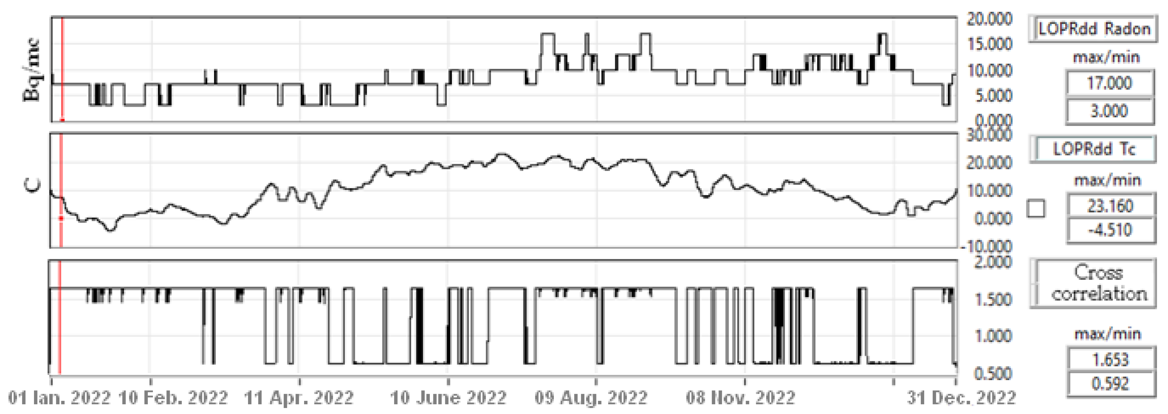Atmosphere 14 01061 g012