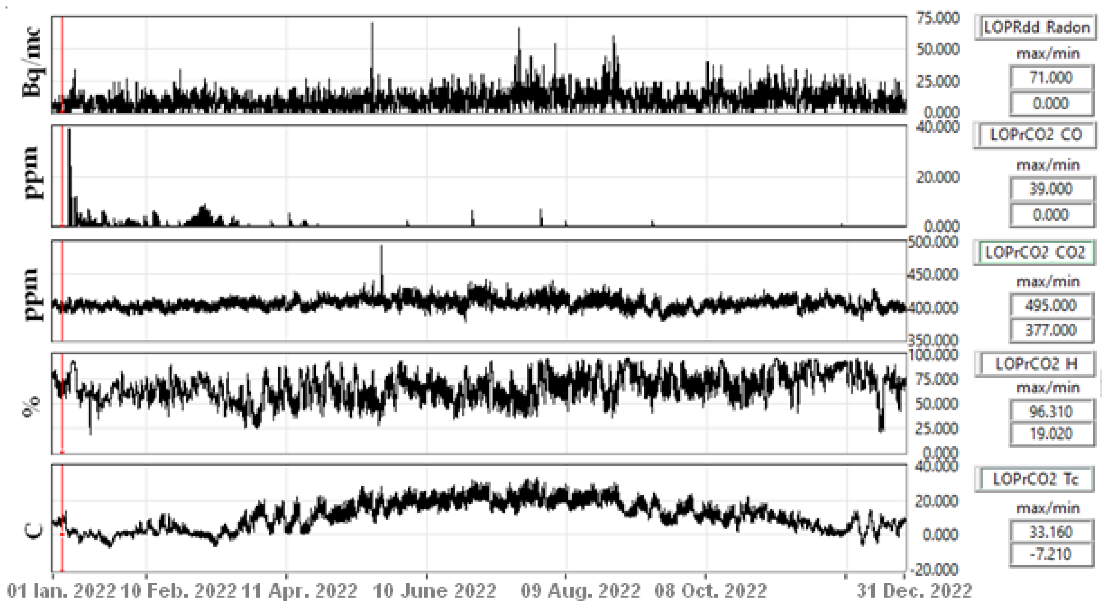 Atmosphere 14 01061 g013
