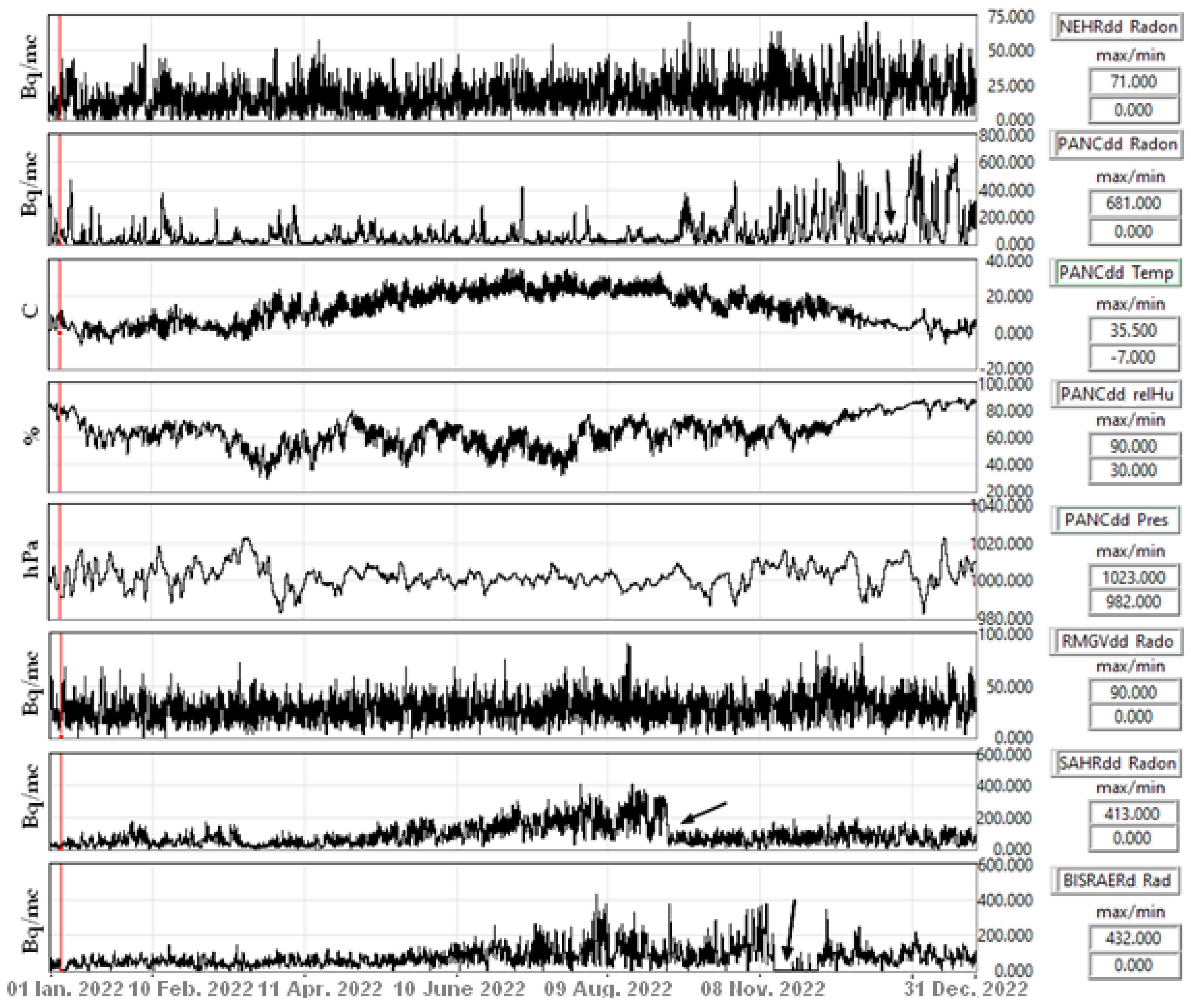 Atmosphere 14 01061 g014