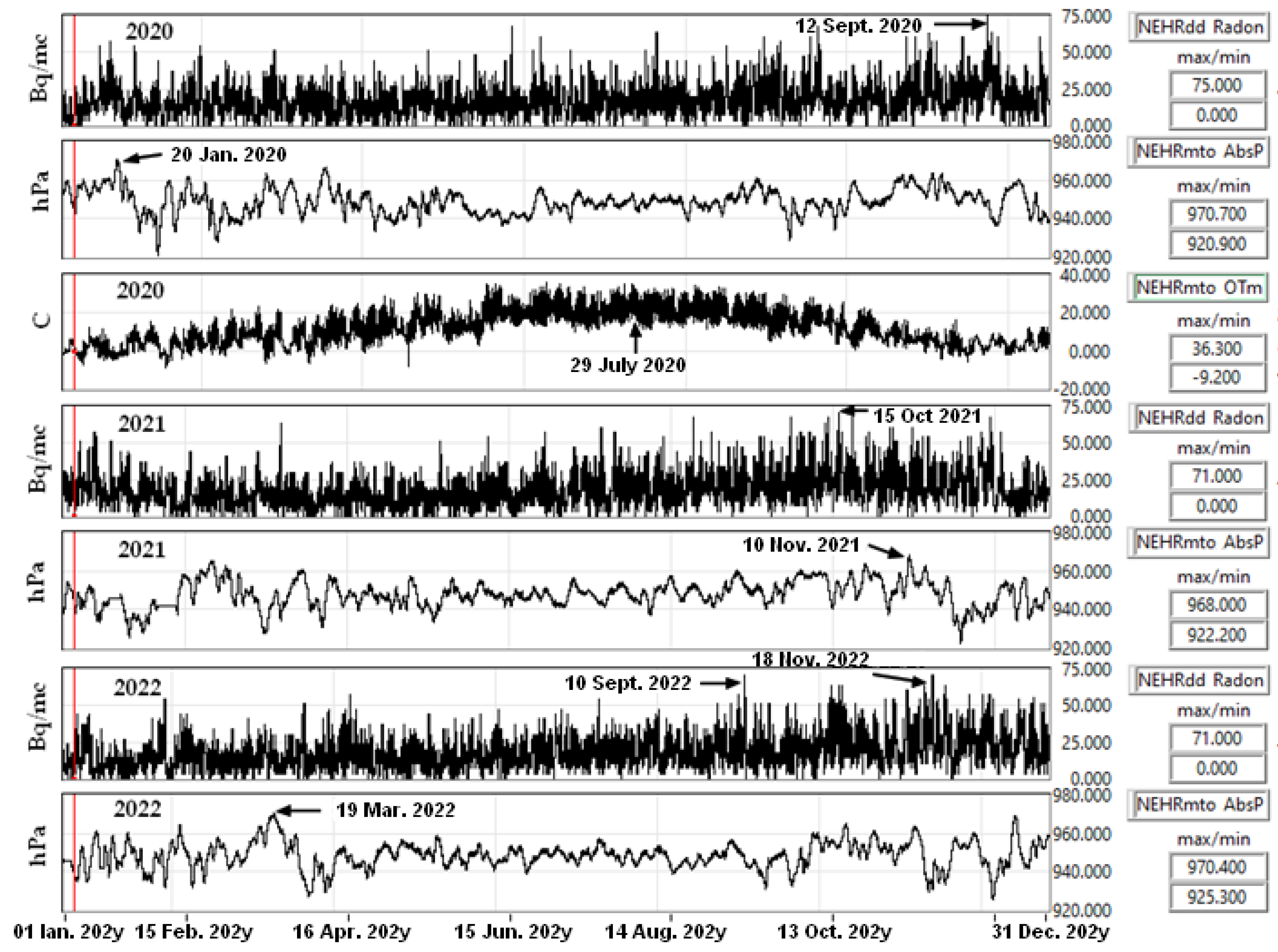 Atmosphere 14 01061 g015
