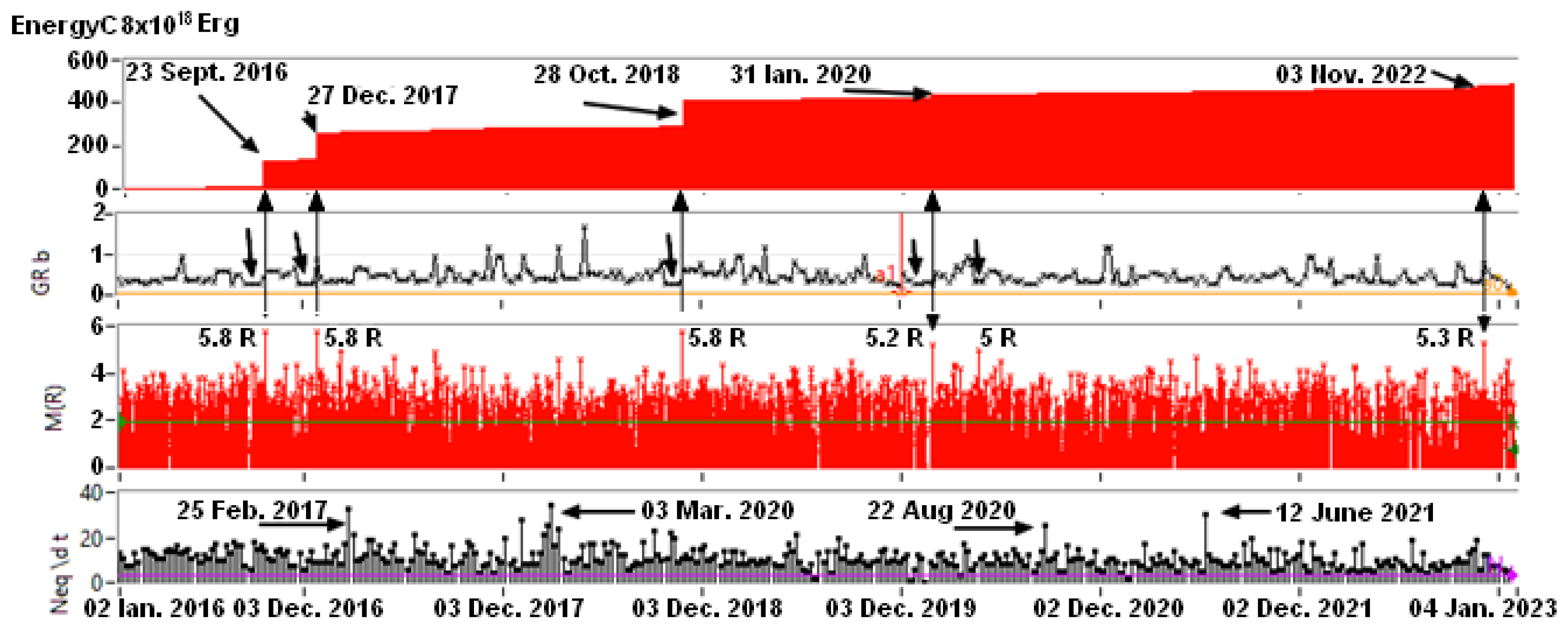 Atmosphere 14 01061 g016