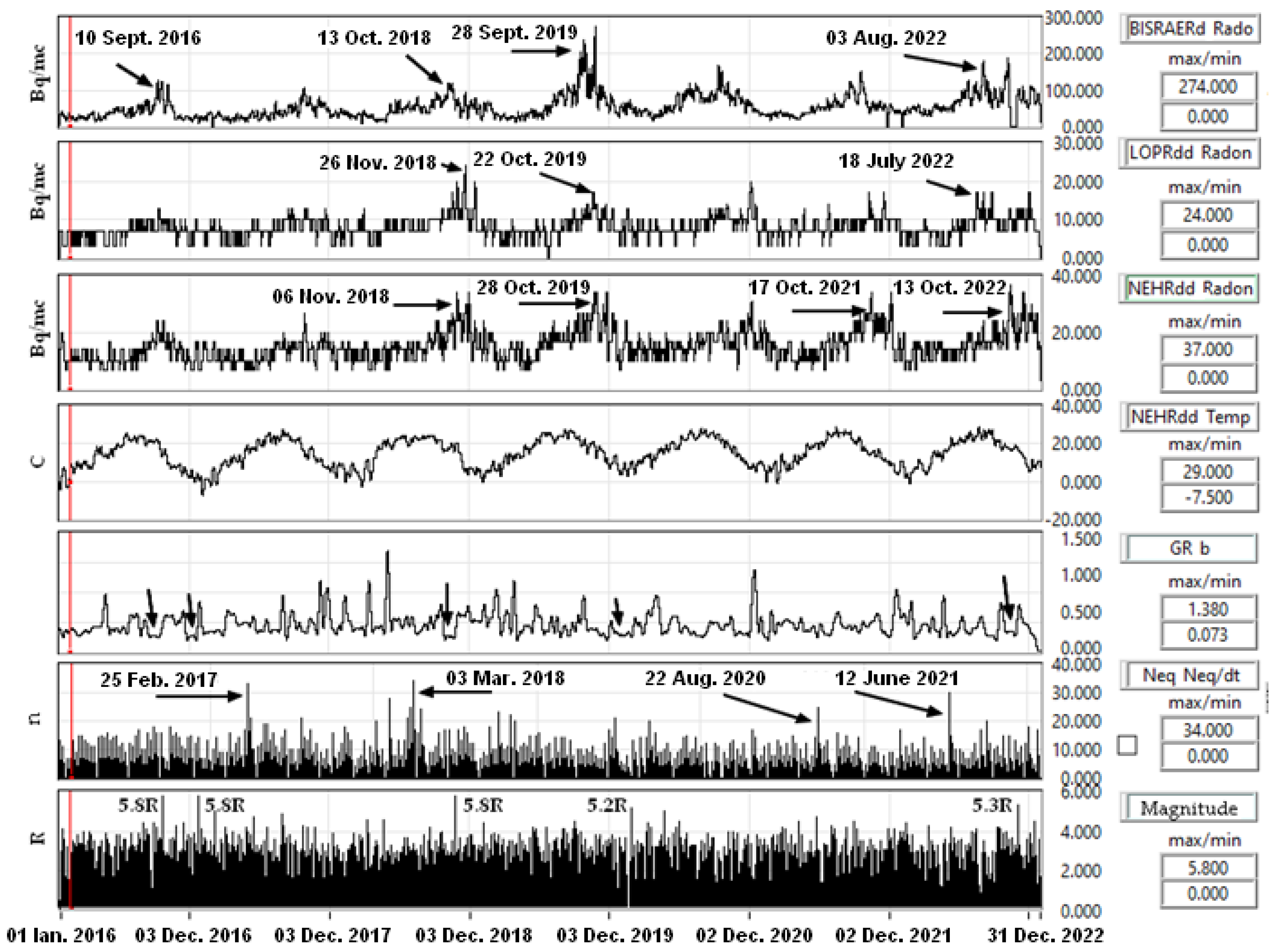 Atmosphere 14 01061 g017