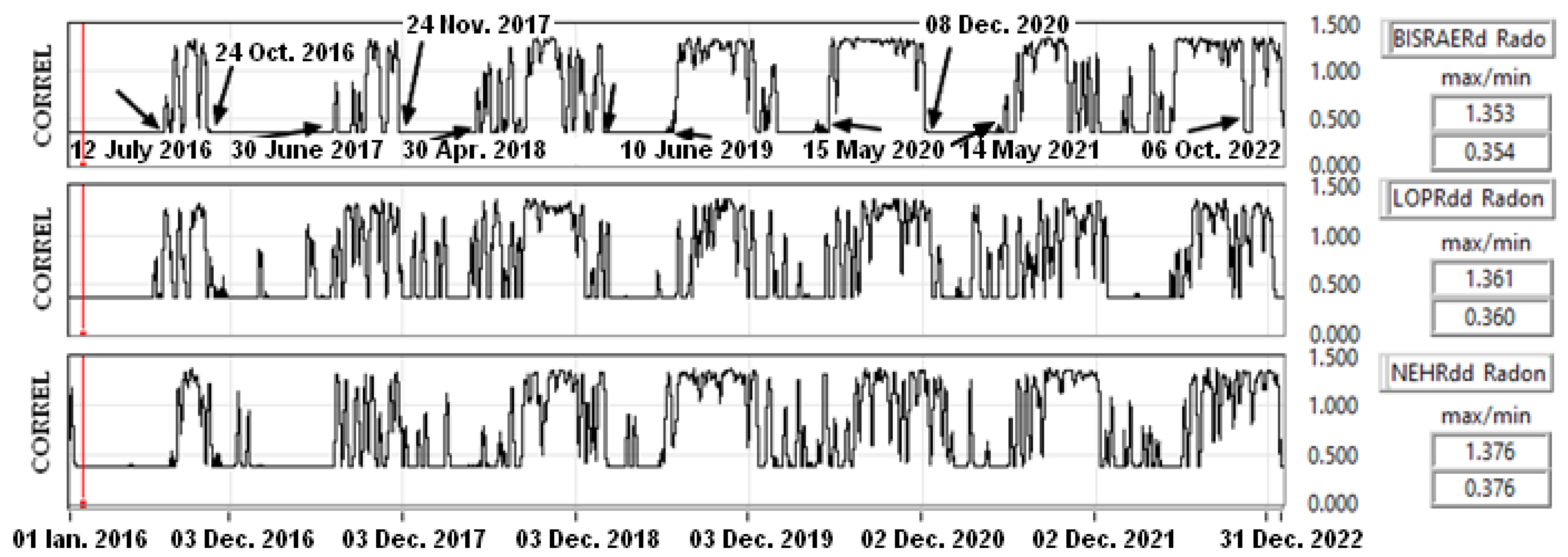 Atmosphere 14 01061 g018
