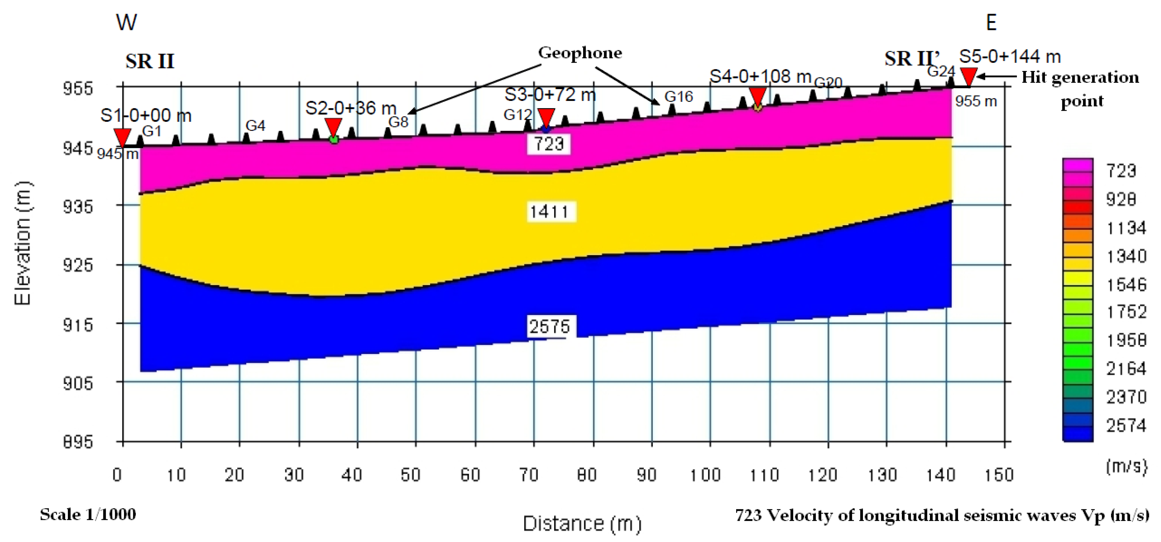 Atmosphere 14 01061 g022