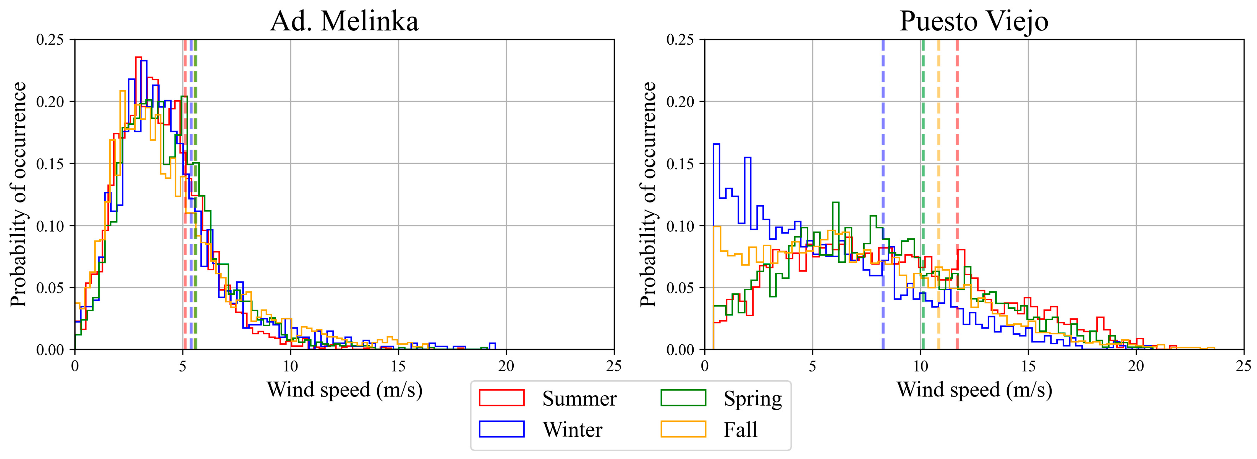 Atmosphere 14 01062 g004 Atmosphere 14 01062 g004