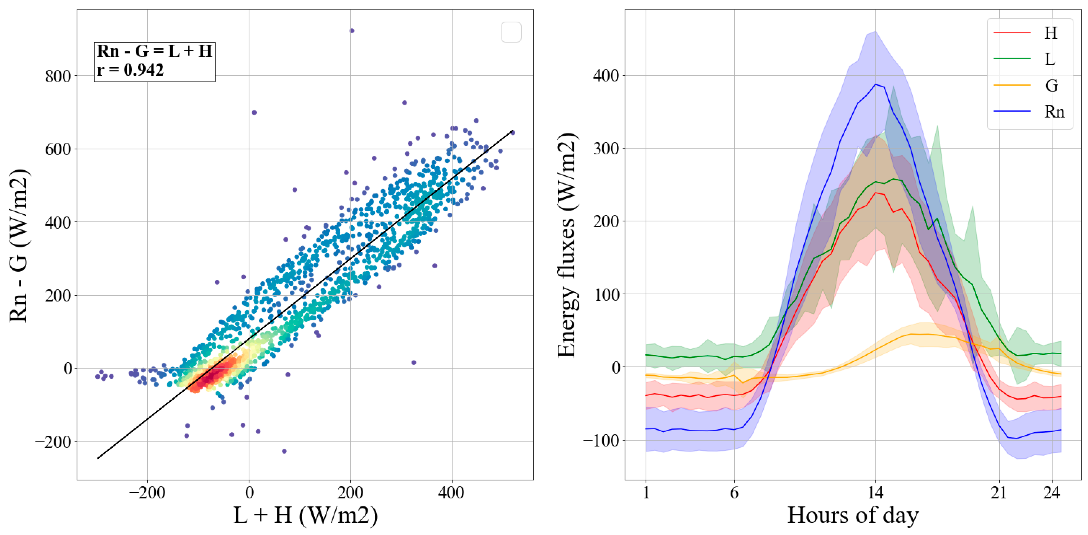 Atmosphere 14 01062 g006 Atmosphere 14 01062 g006