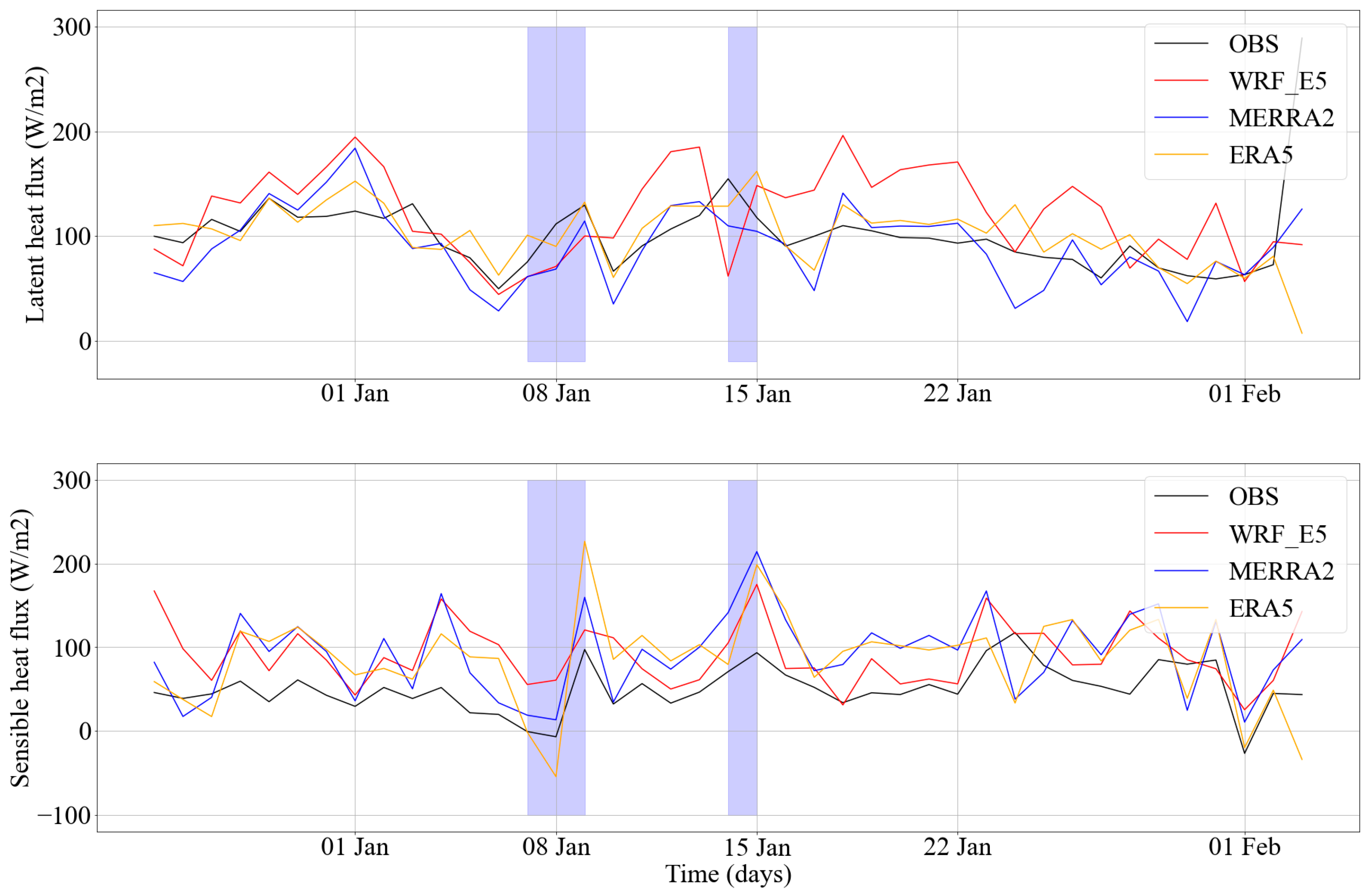 Atmosphere 14 01062 g007 Atmosphere 14 01062 g007