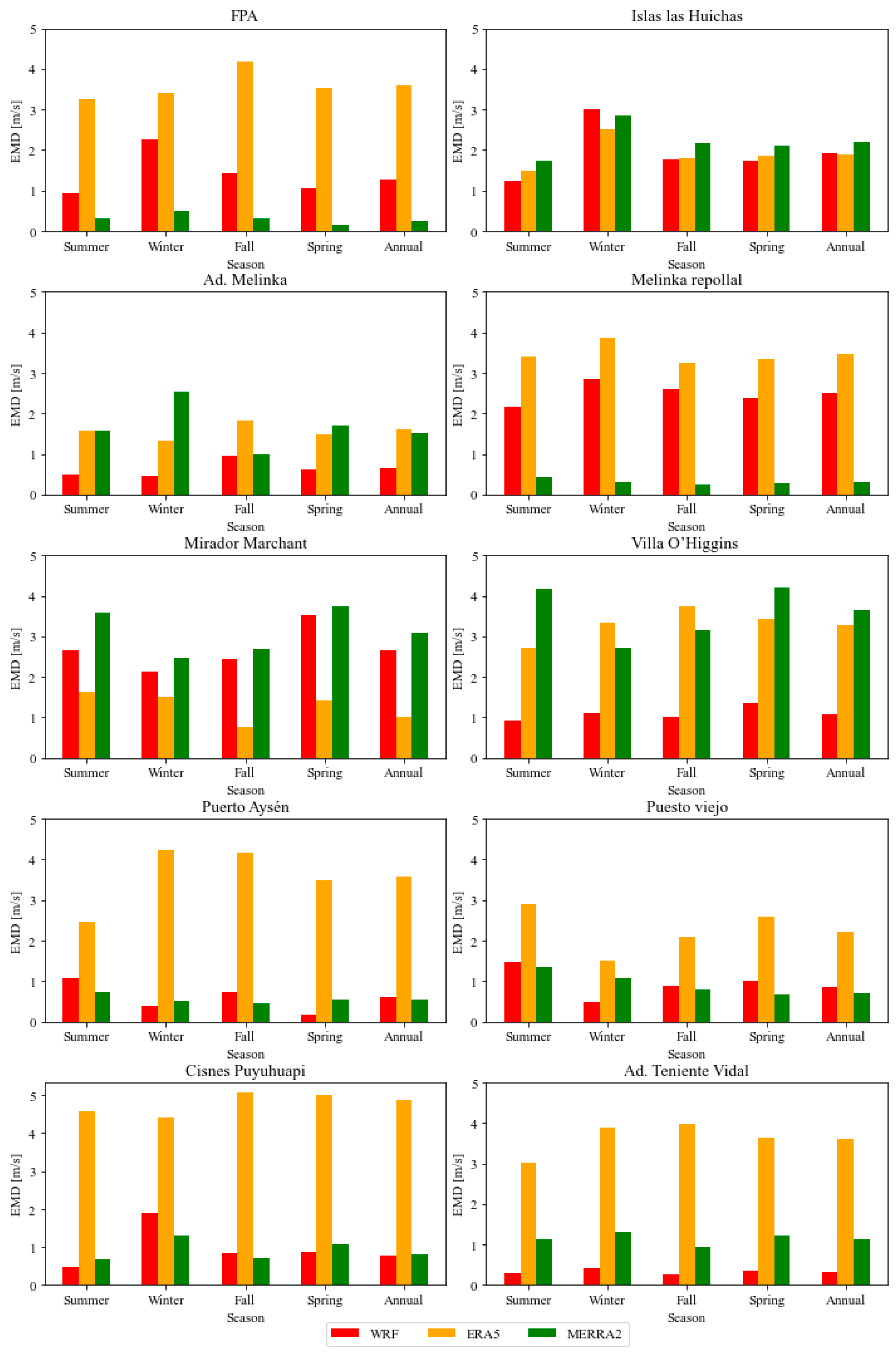 Atmosphere 14 01062 g0a1 Atmosphere 14 01062 g0a1
