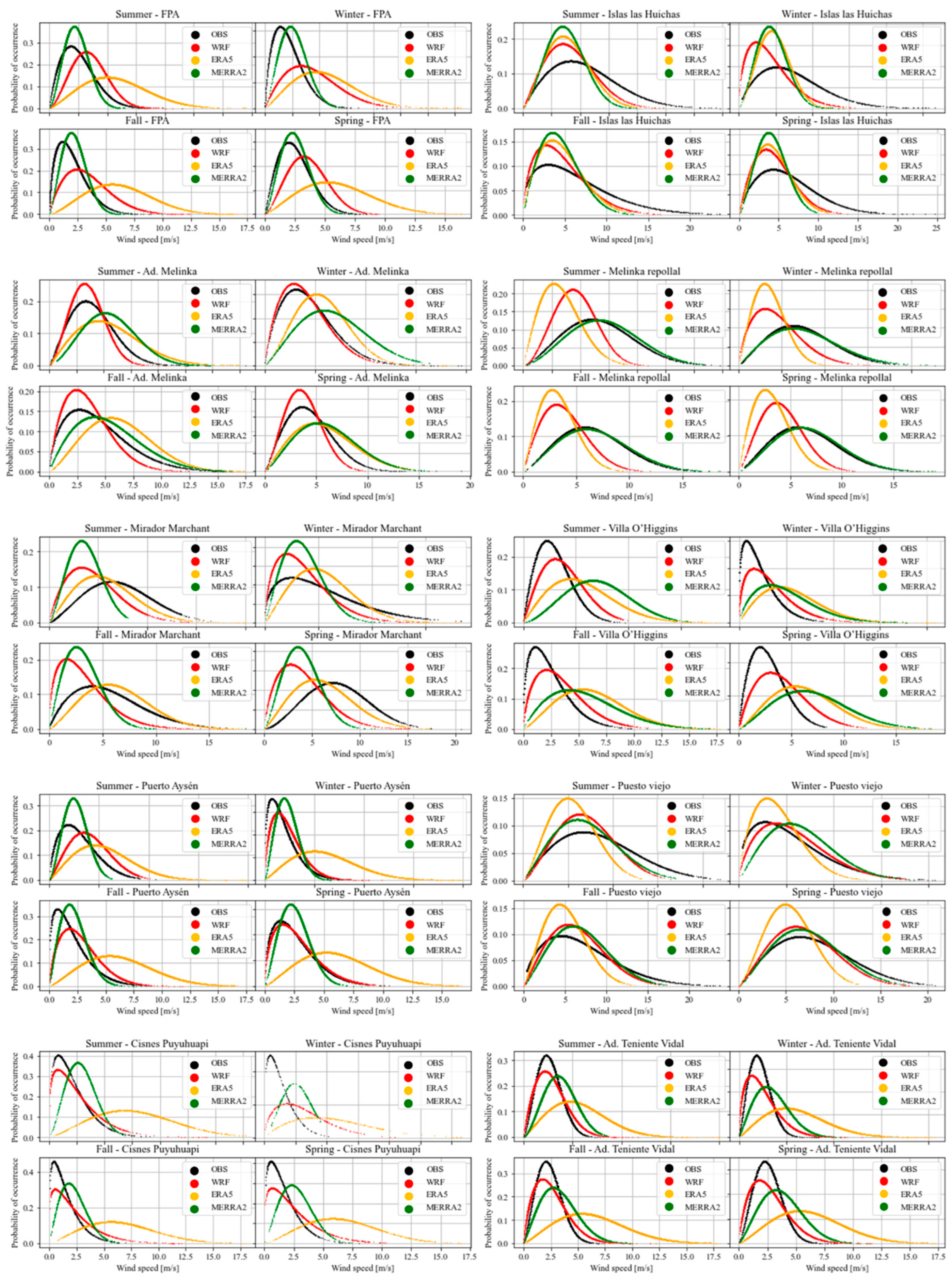 Atmosphere 14 01062 g0a2 Atmosphere 14 01062 g0a2