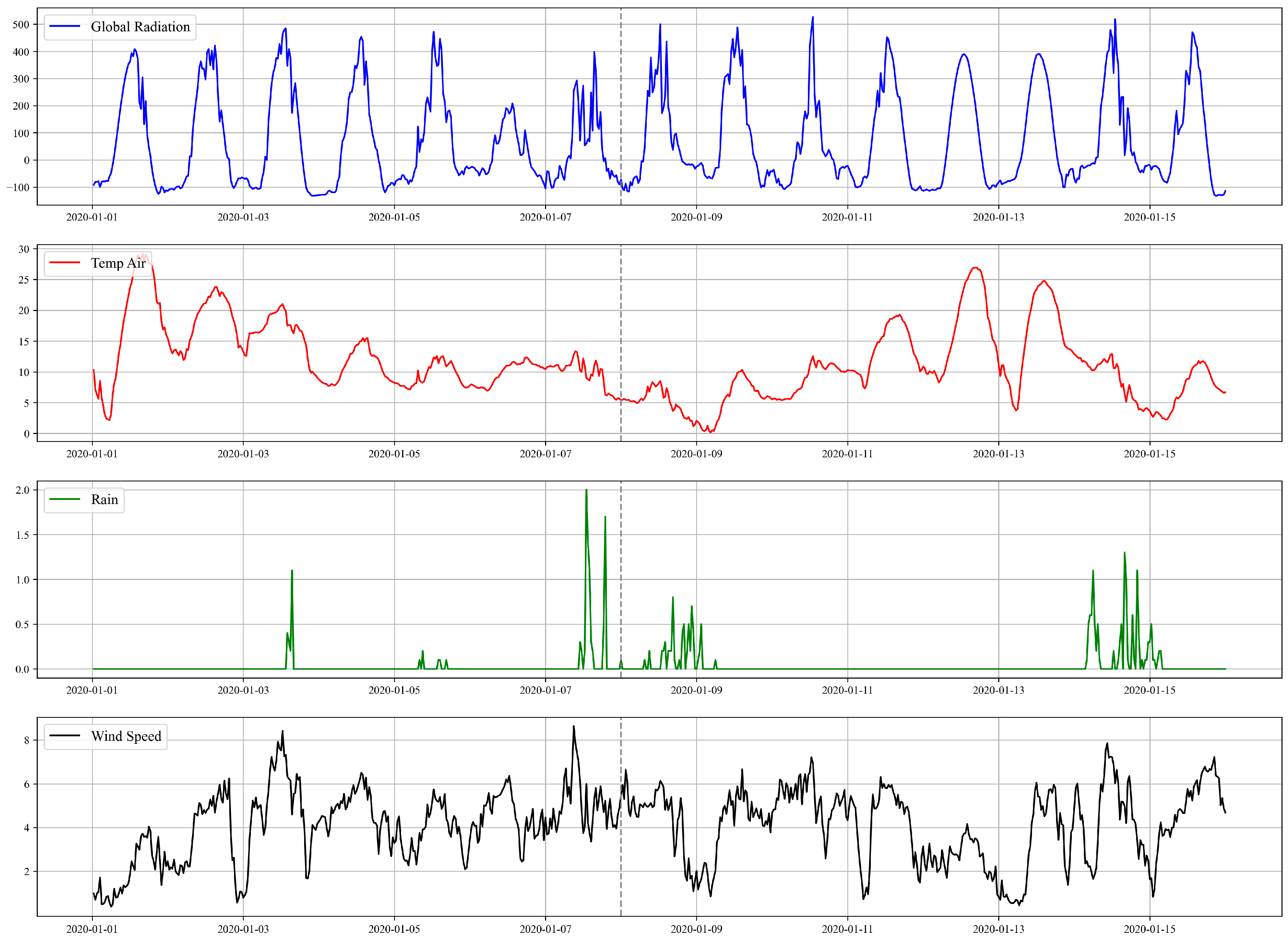 Atmosphere 14 01062 g0a3 Atmosphere 14 01062 g0a3