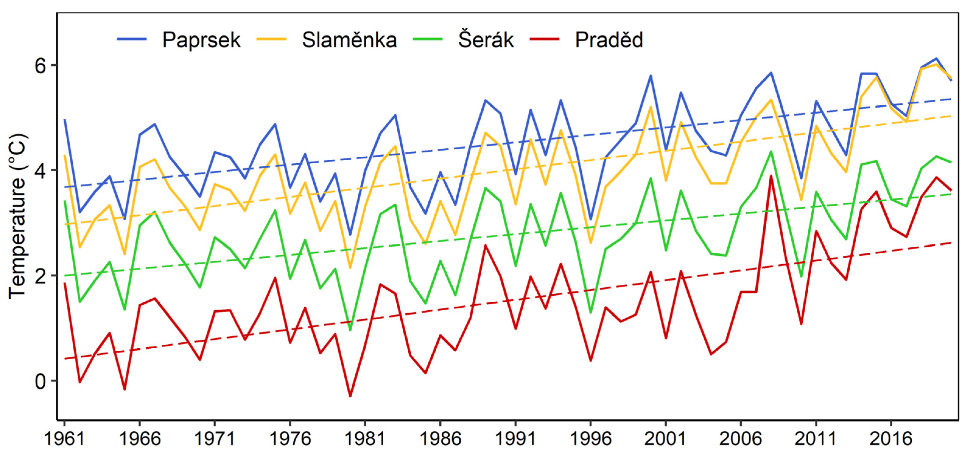 Atmosphere 14 01063 g003 Atmosphere 14 01063 g003