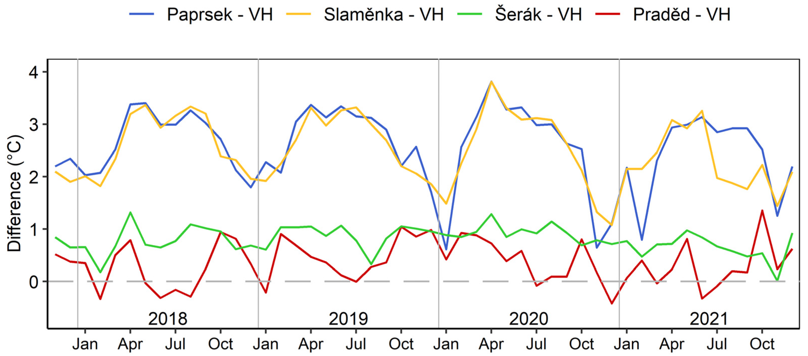 Atmosphere 14 01063 g009 Atmosphere 14 01063 g009