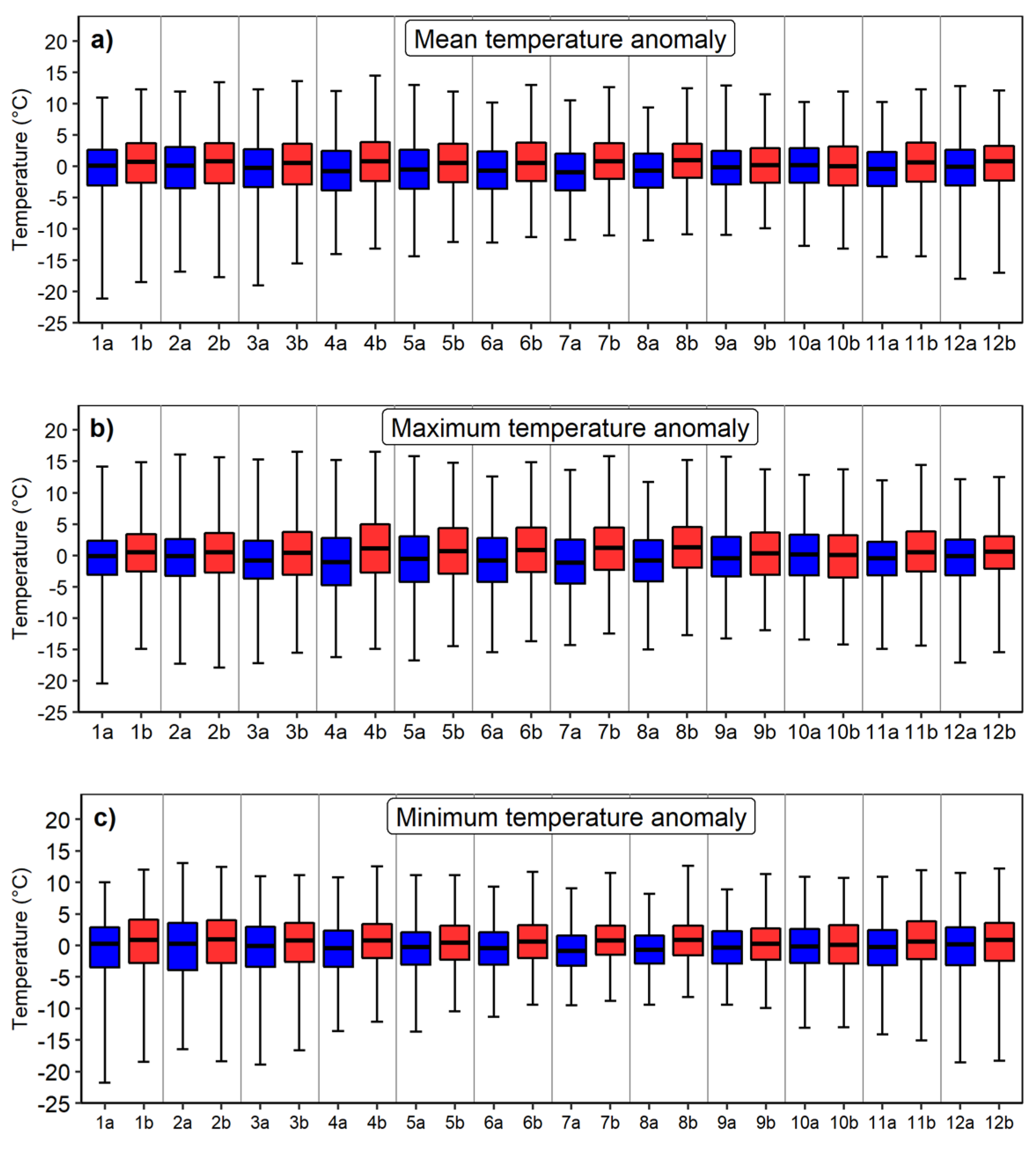 Atmosphere 14 01063 g0a1 Atmosphere 14 01063 g0a1