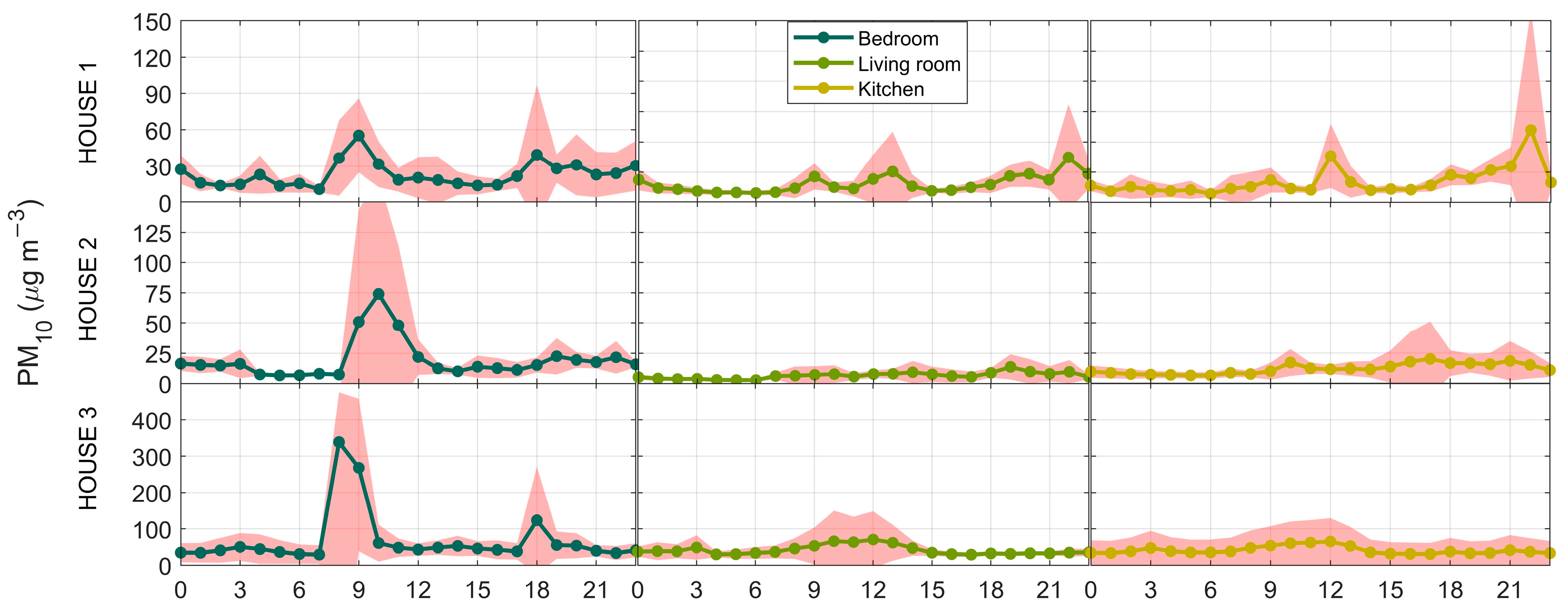 Atmosphere 14 01064 g003