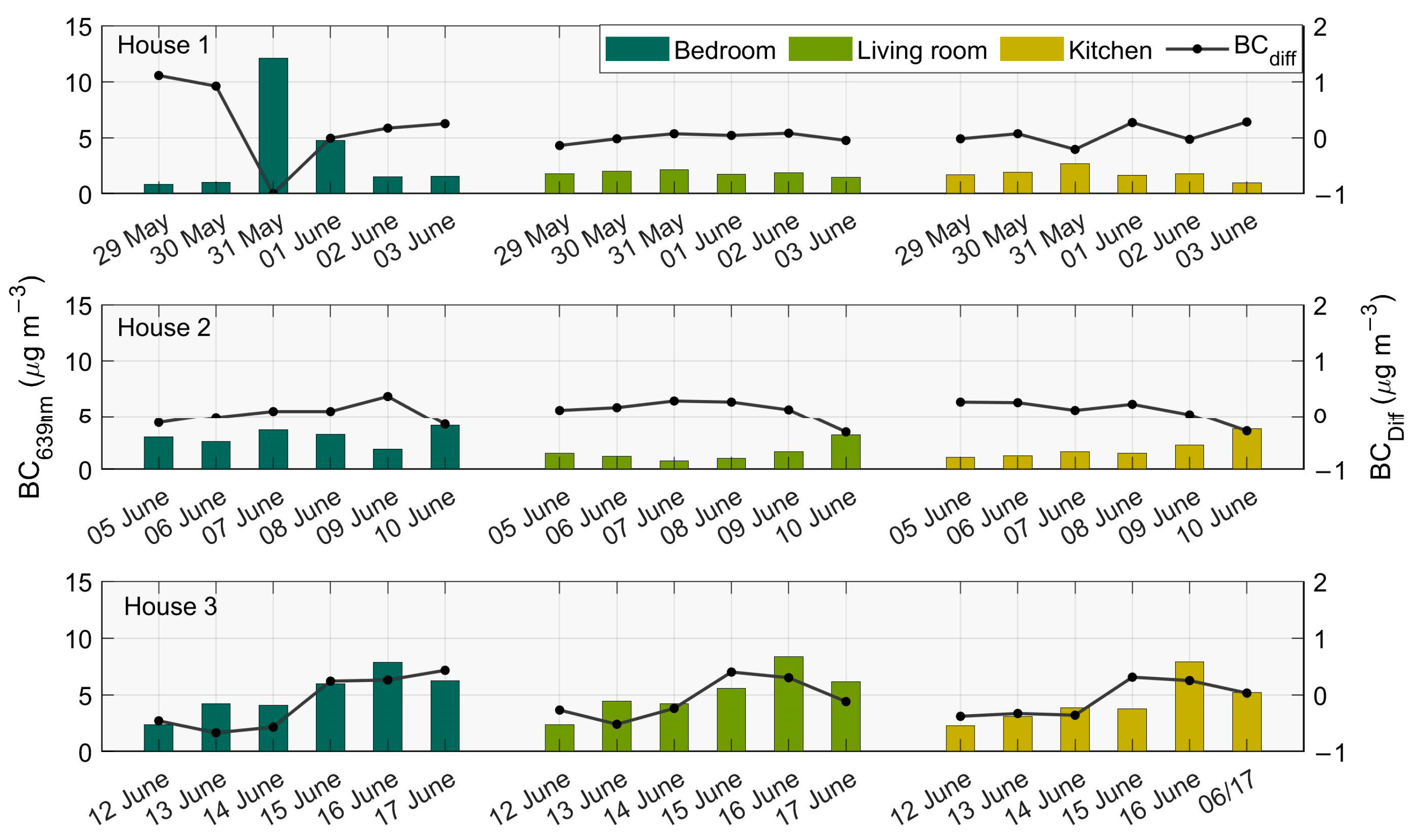 Atmosphere 14 01064 g004
