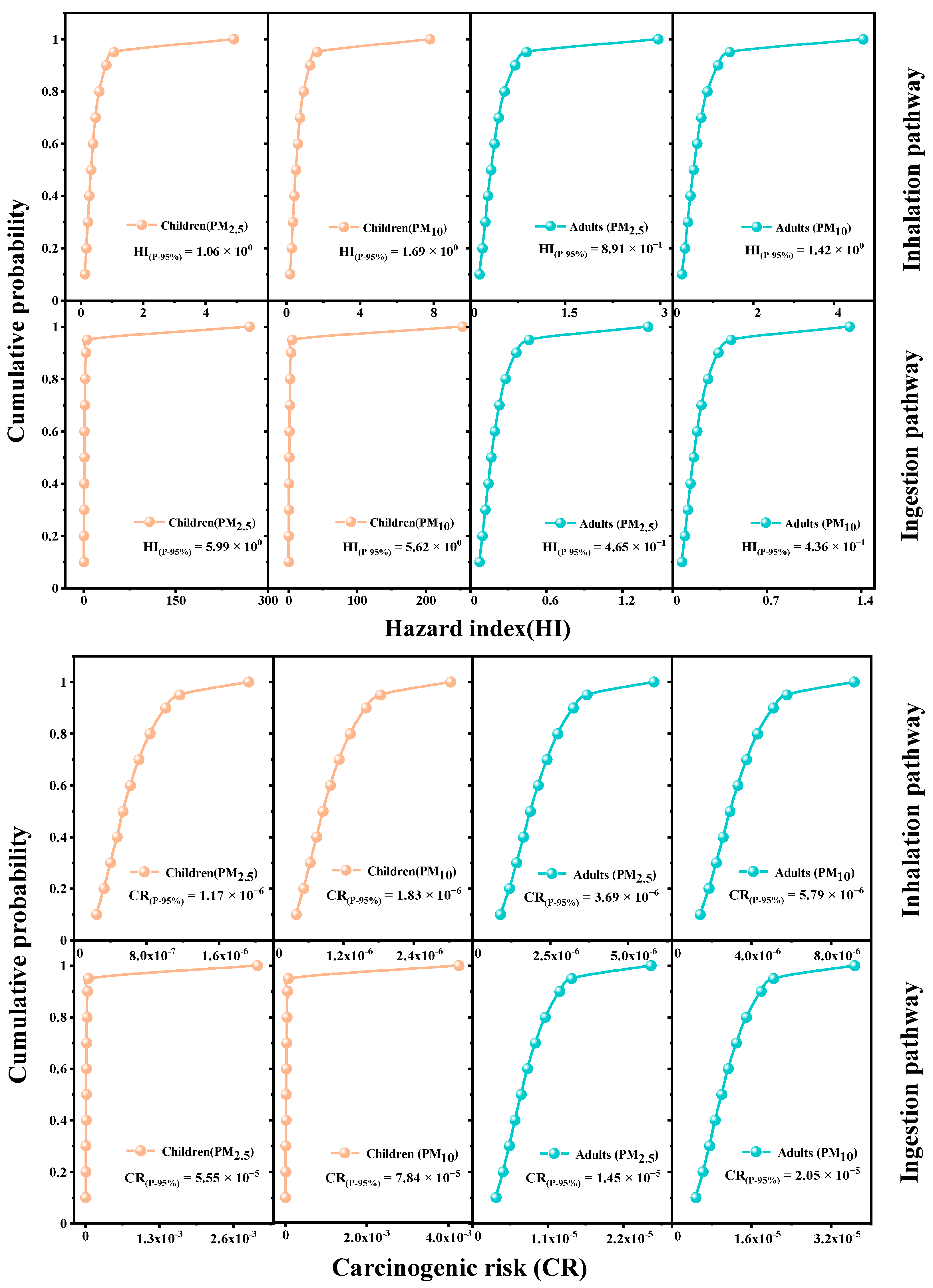 Atmosphere 14 01066 g003 Atmosphere 14 01066 g003