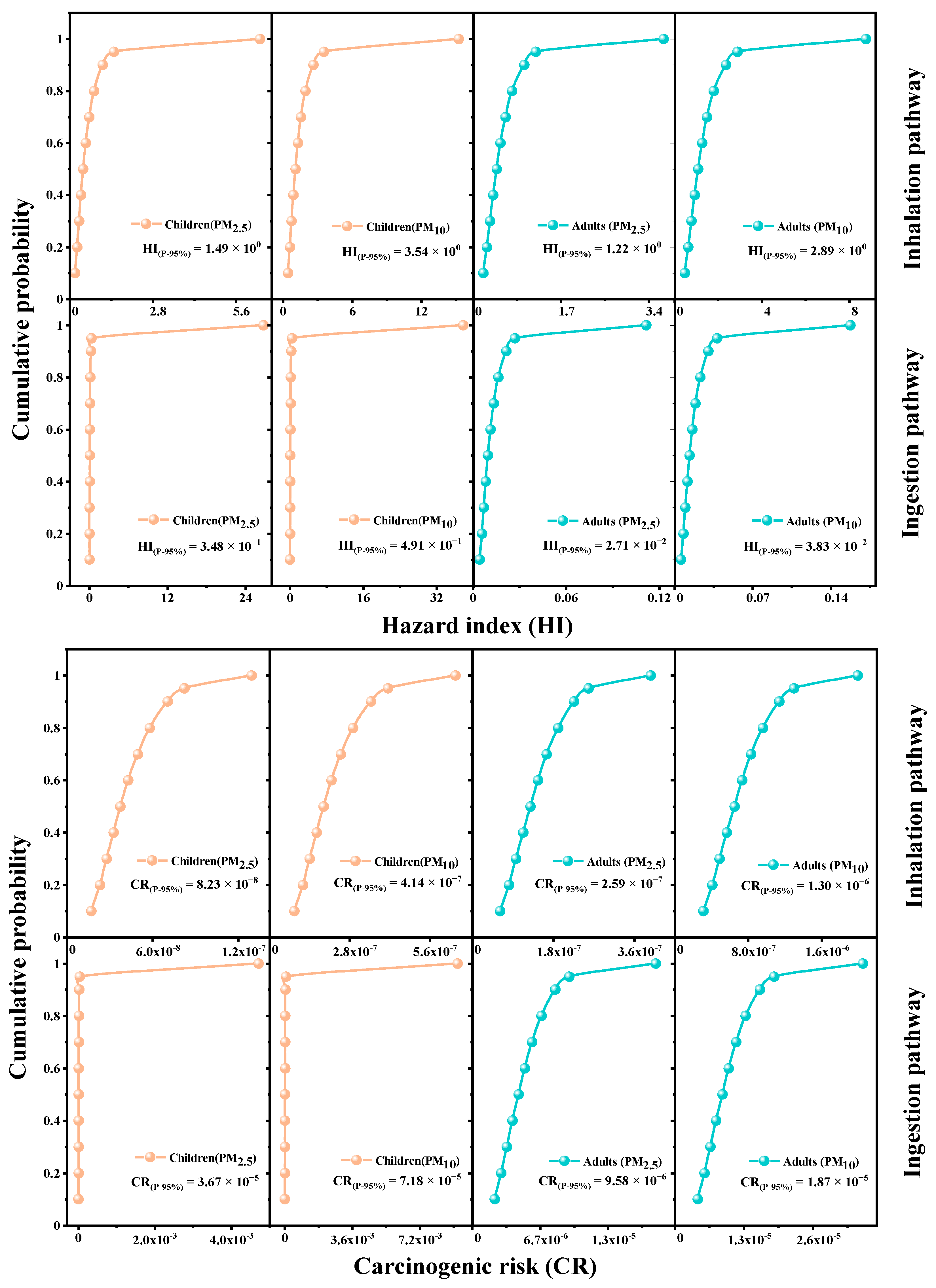 Atmosphere 14 01066 g004 Atmosphere 14 01066 g004