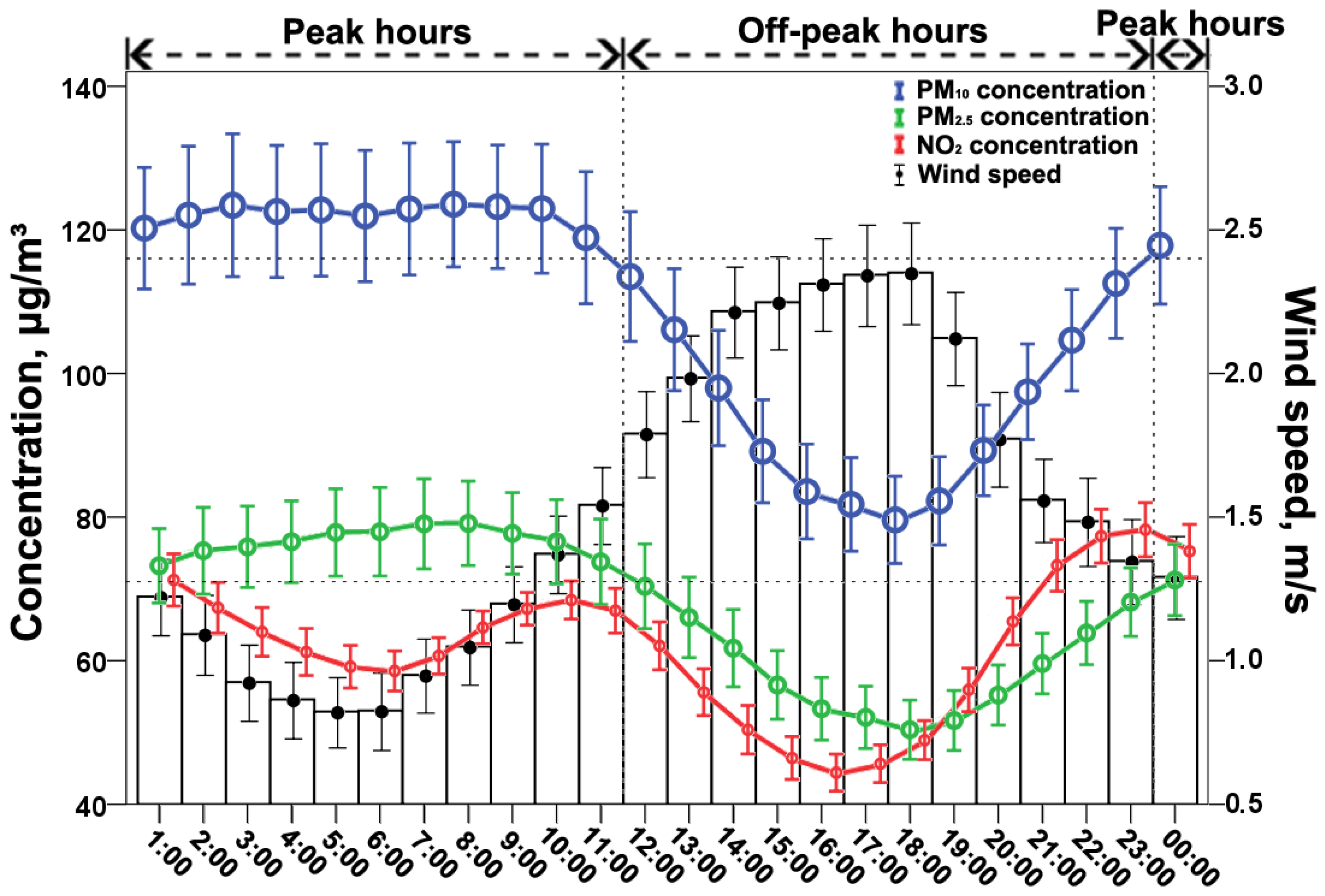 Atmosphere 14 01068 g002 Atmosphere 14 01068 g002