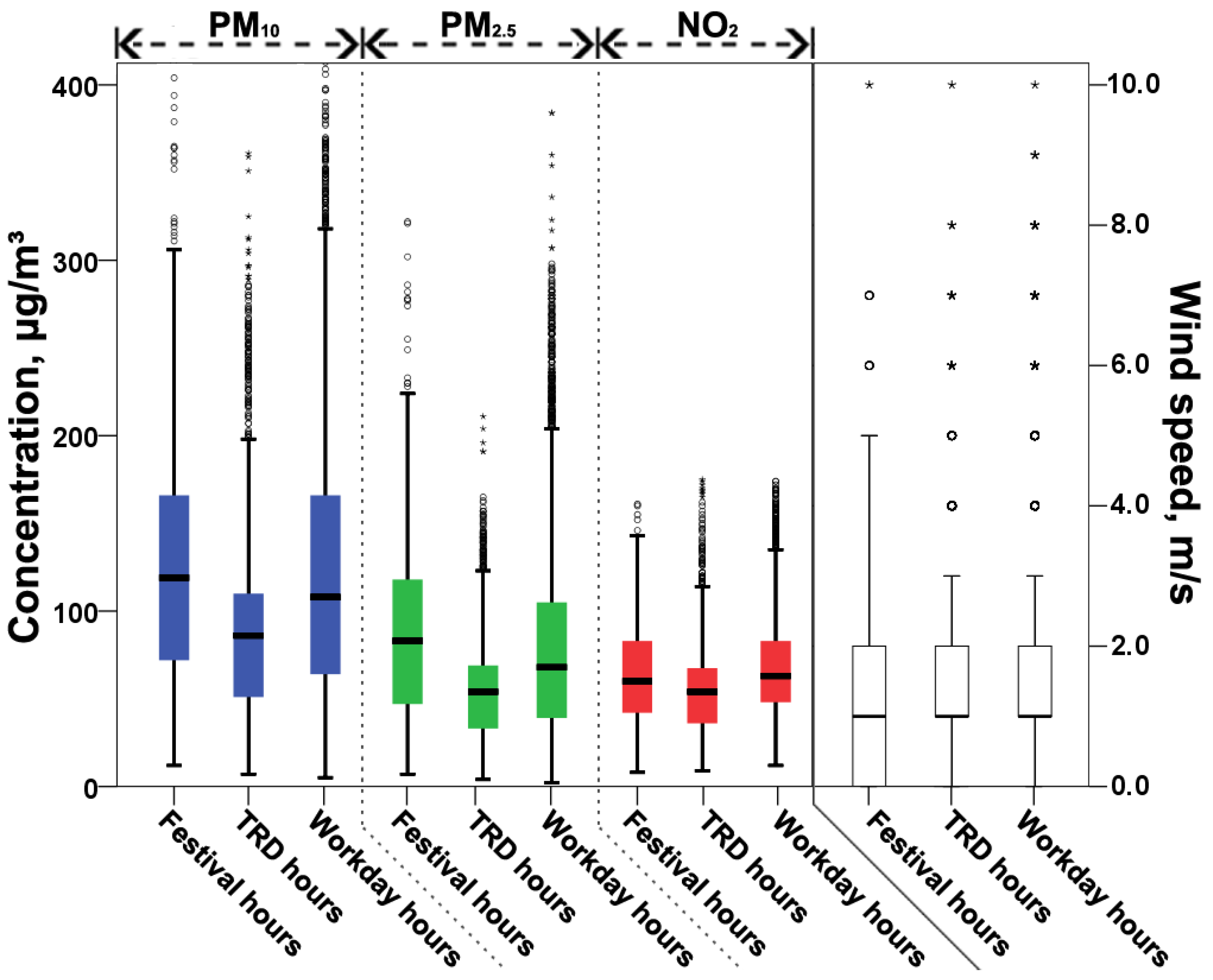 Atmosphere 14 01068 g005 Atmosphere 14 01068 g005