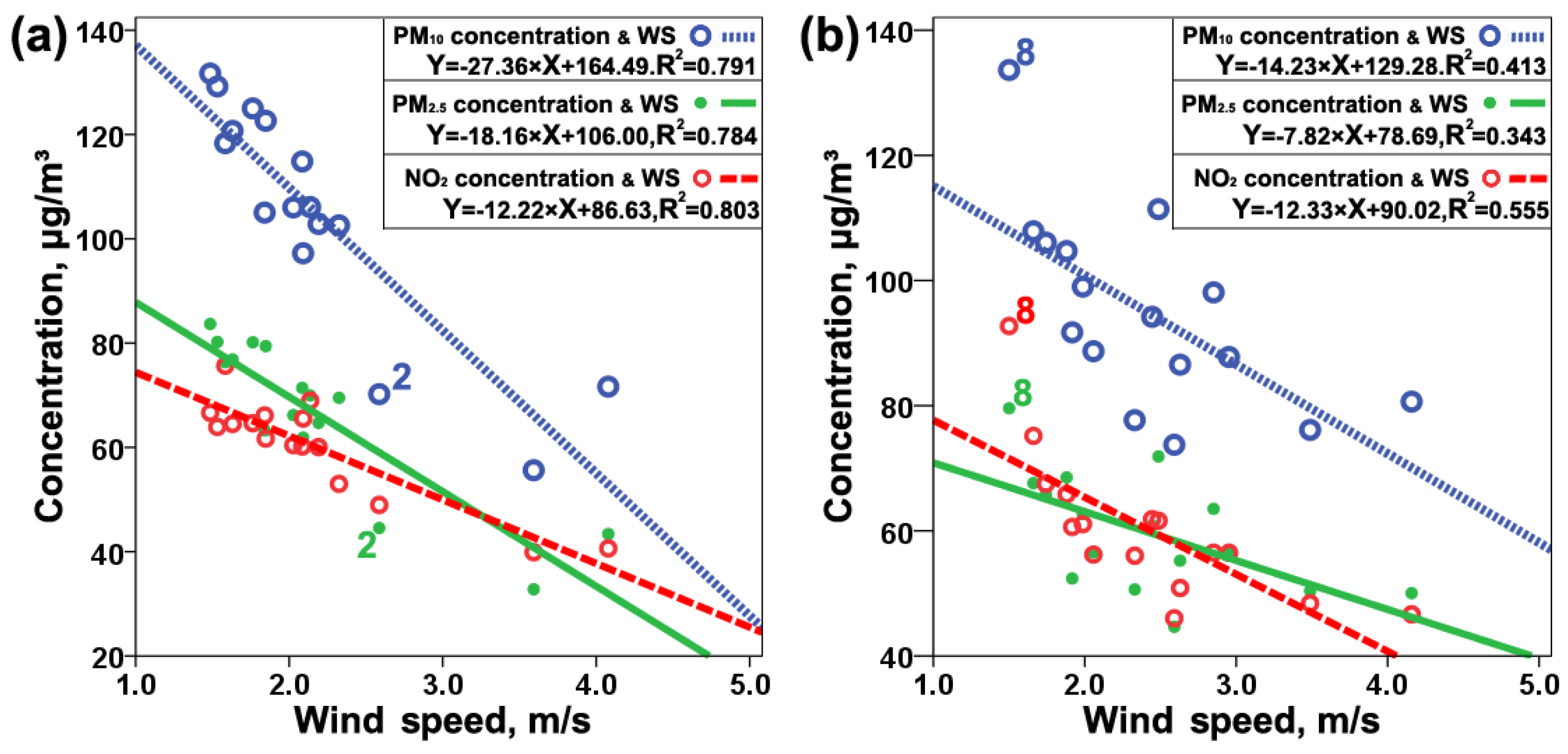 Atmosphere 14 01068 g006 Atmosphere 14 01068 g006