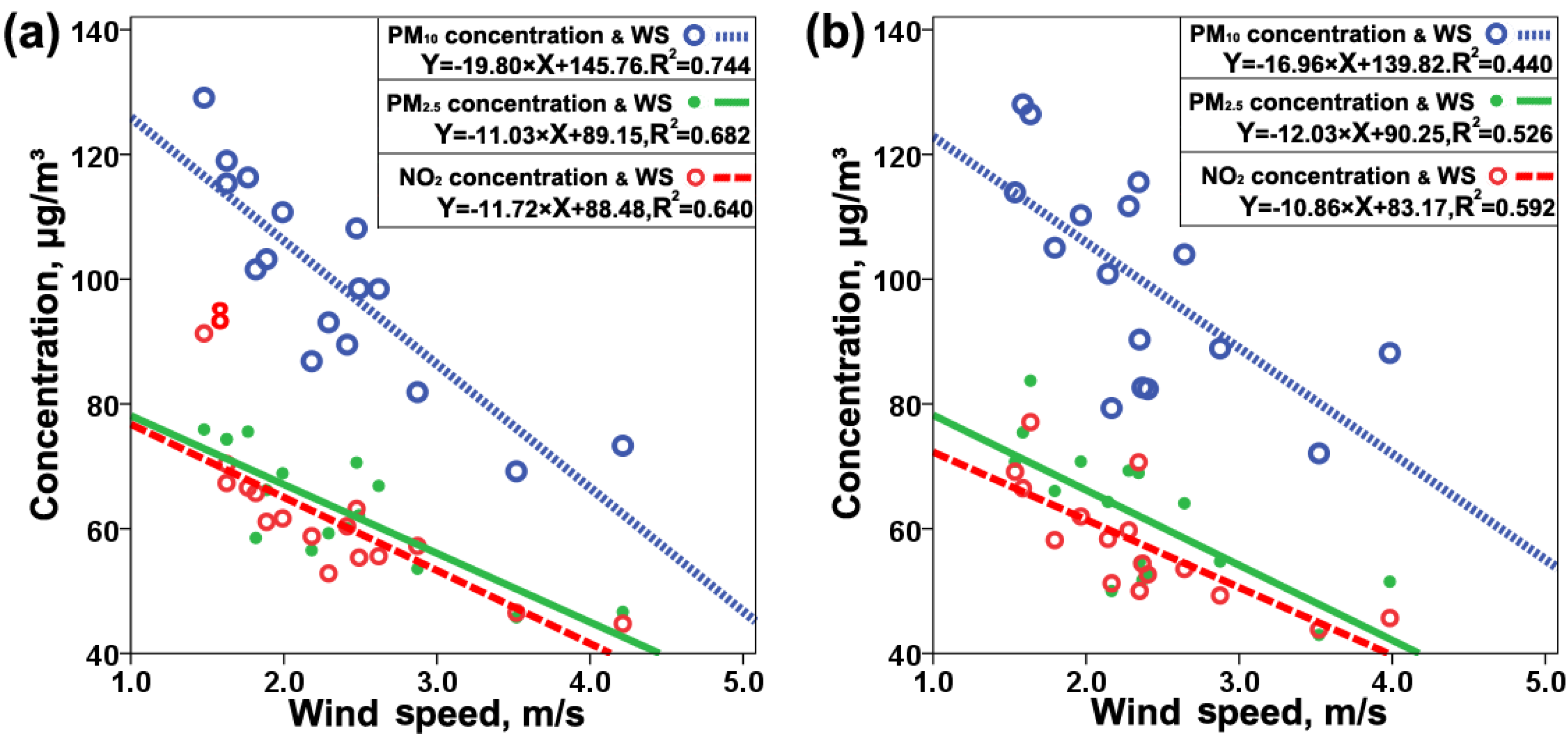 Atmosphere 14 01068 g007 Atmosphere 14 01068 g007