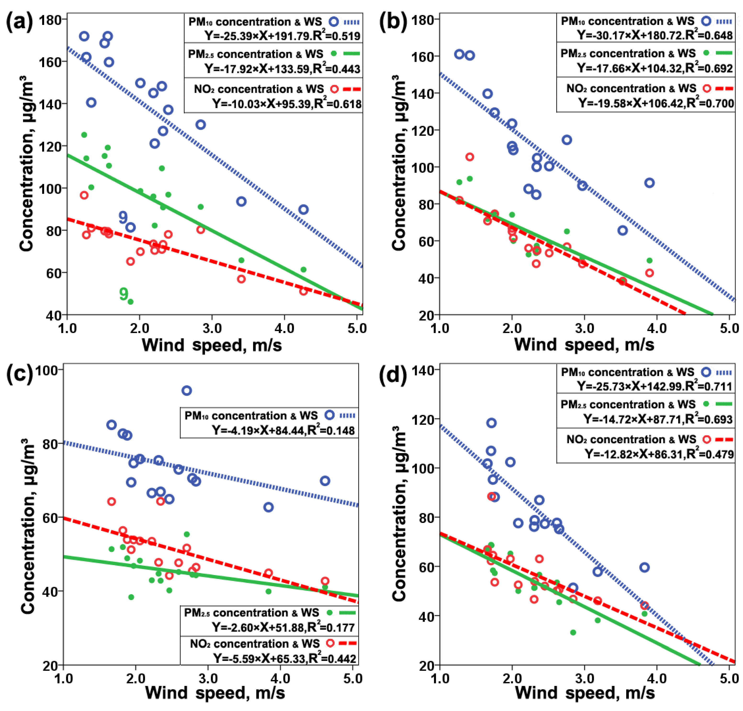 Atmosphere 14 01068 g008 Atmosphere 14 01068 g008