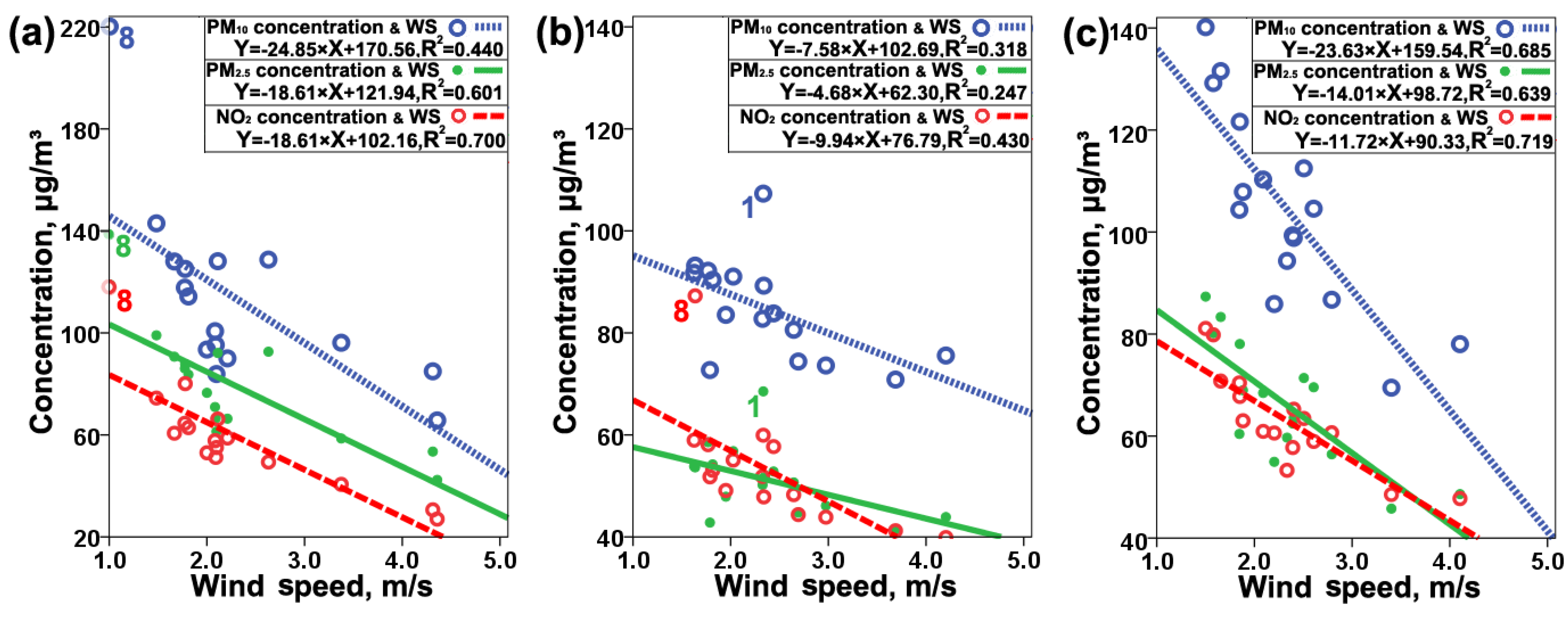 Atmosphere 14 01068 g009 Atmosphere 14 01068 g009