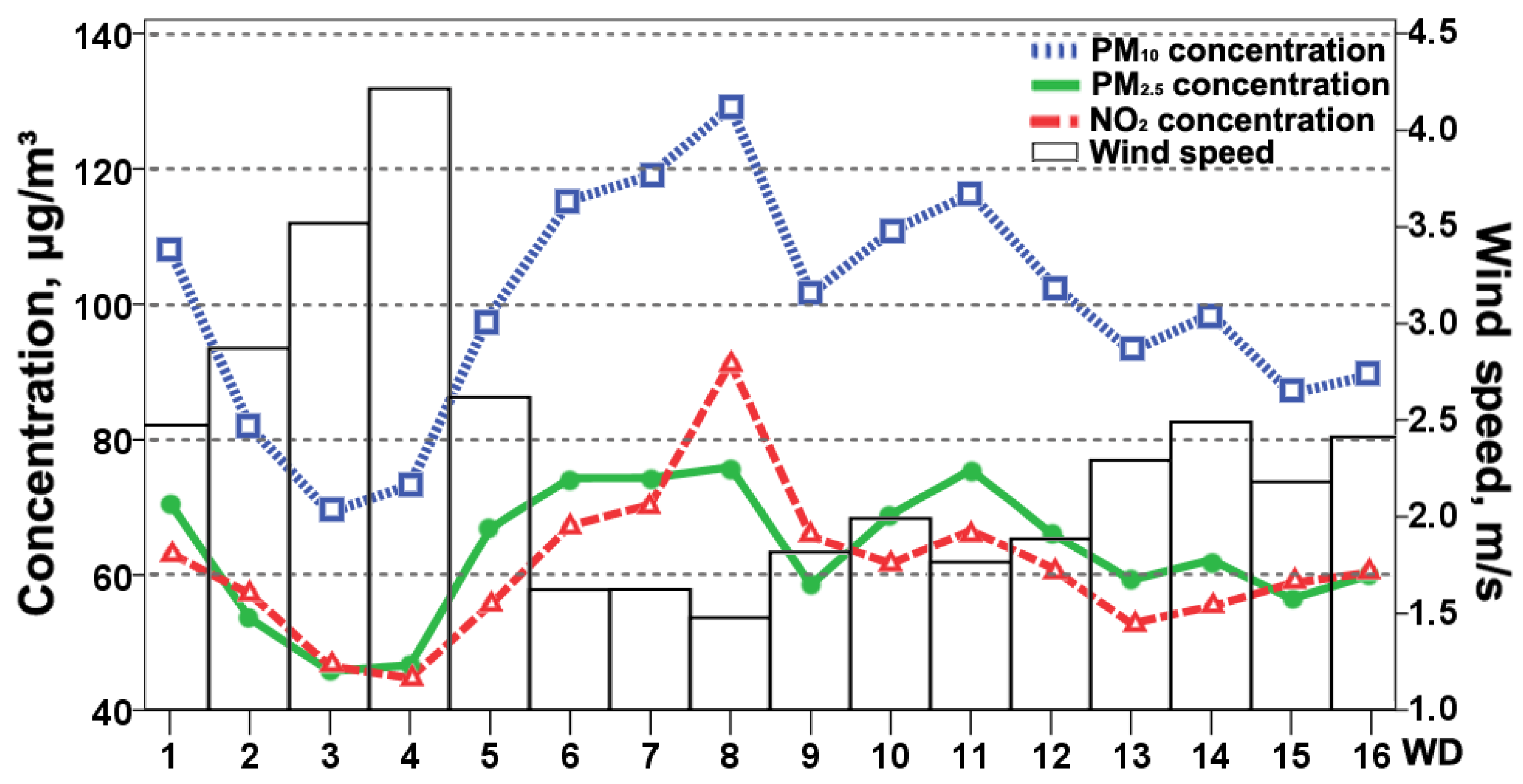 Atmosphere 14 01068 g011 Atmosphere 14 01068 g011