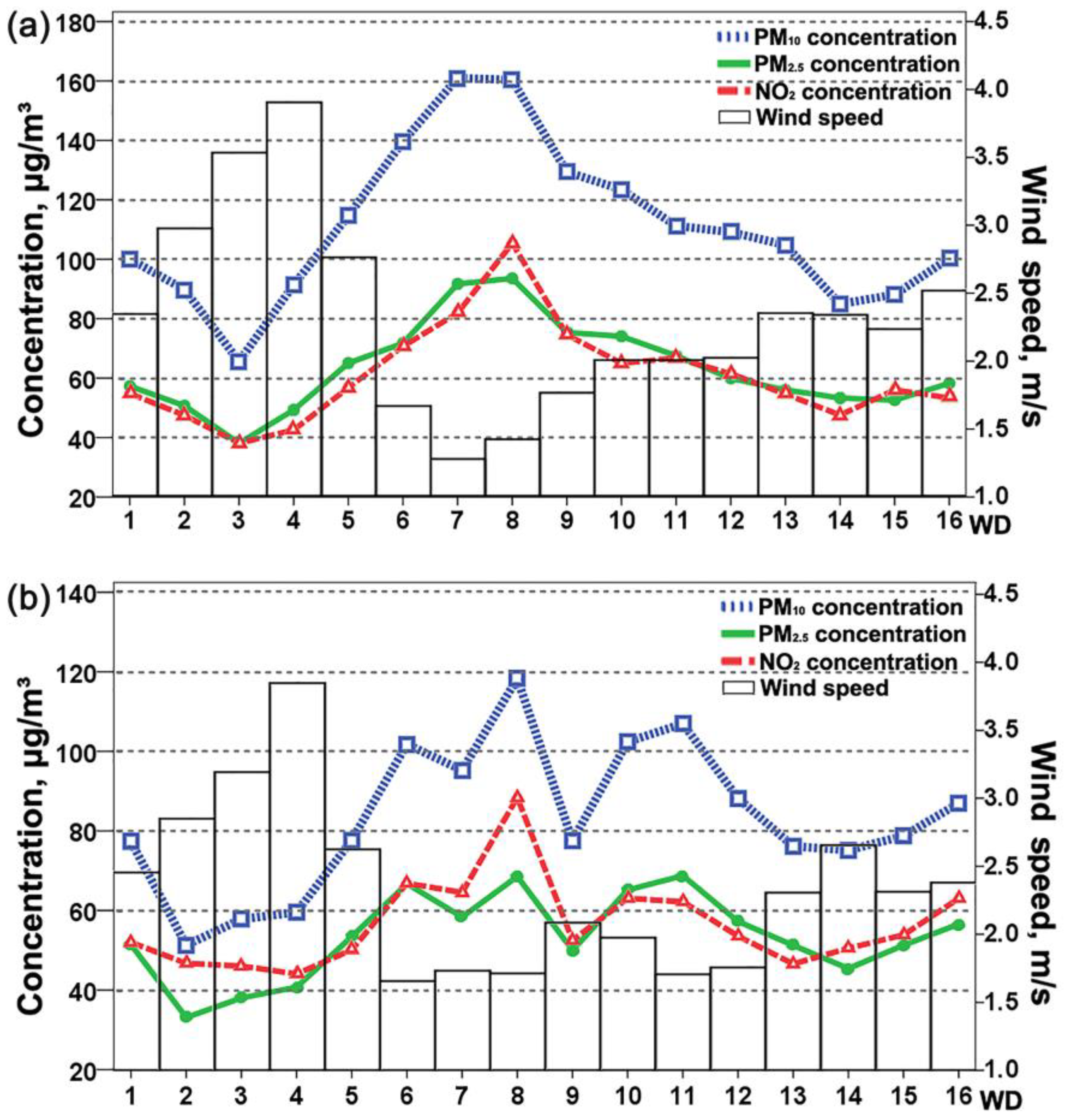 Atmosphere 14 01068 g012 Atmosphere 14 01068 g012