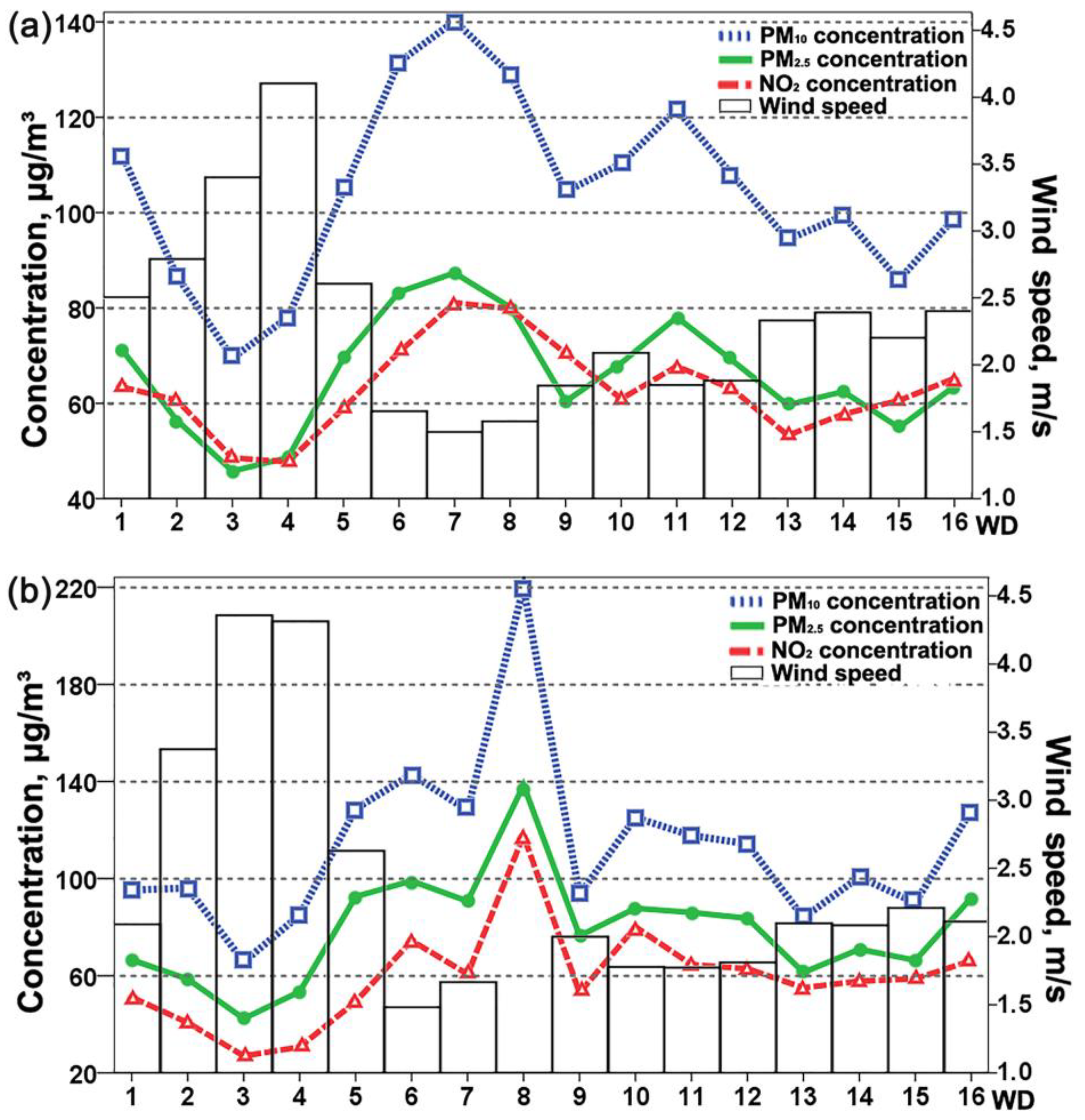Atmosphere 14 01068 g013a Atmosphere 14 01068 g013a