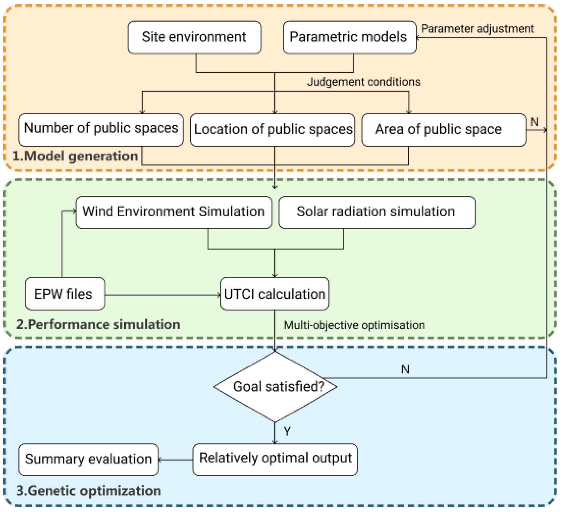 Atmosphere 14 01070 g001