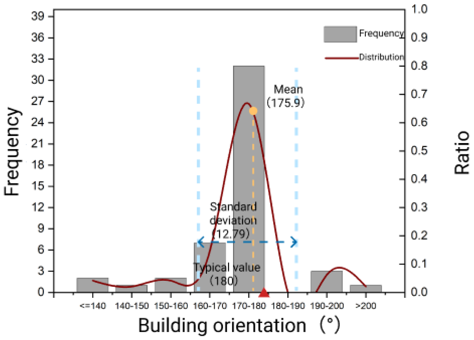Atmosphere 14 01070 g006