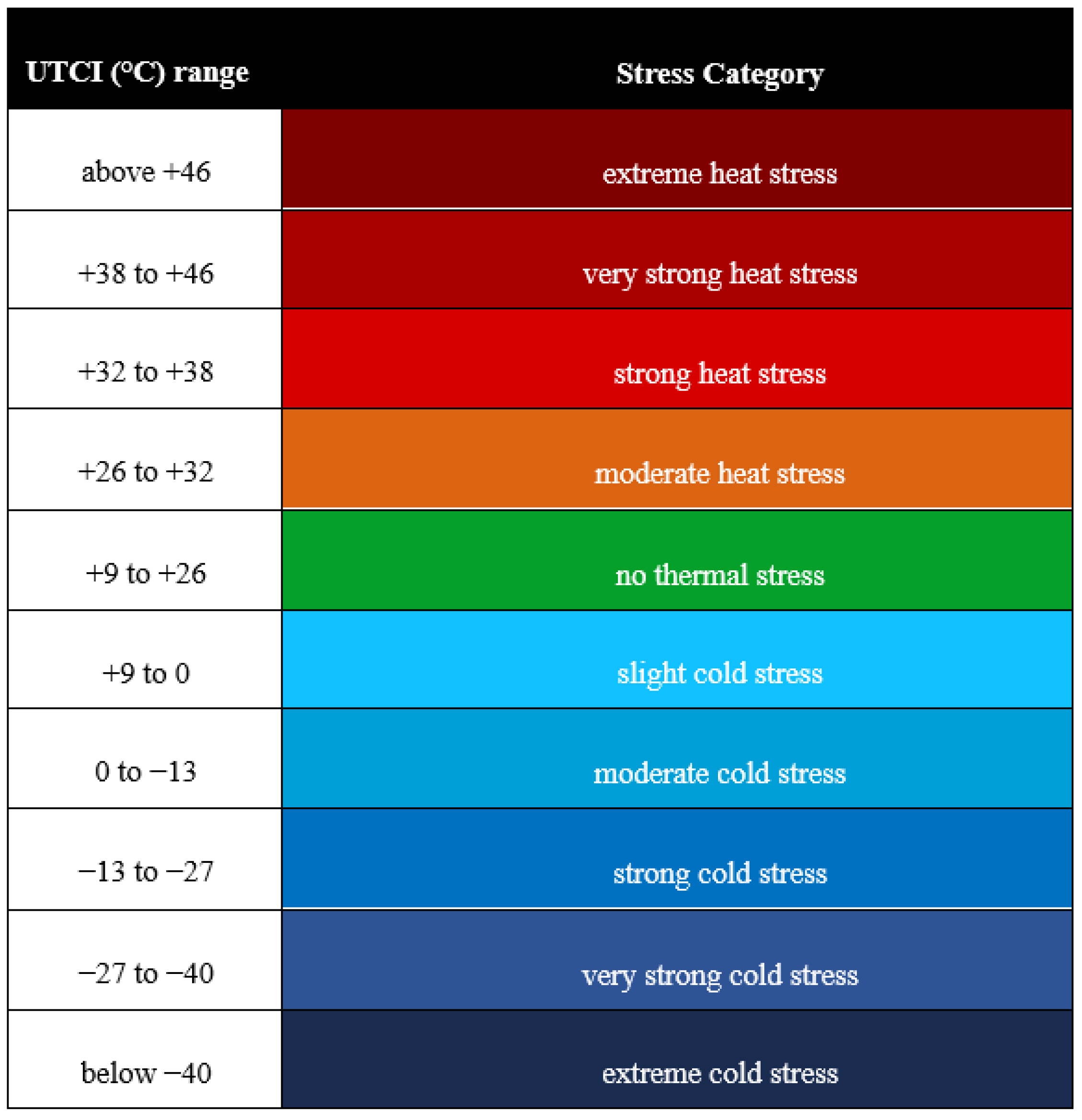 Atmosphere 14 01070 g008