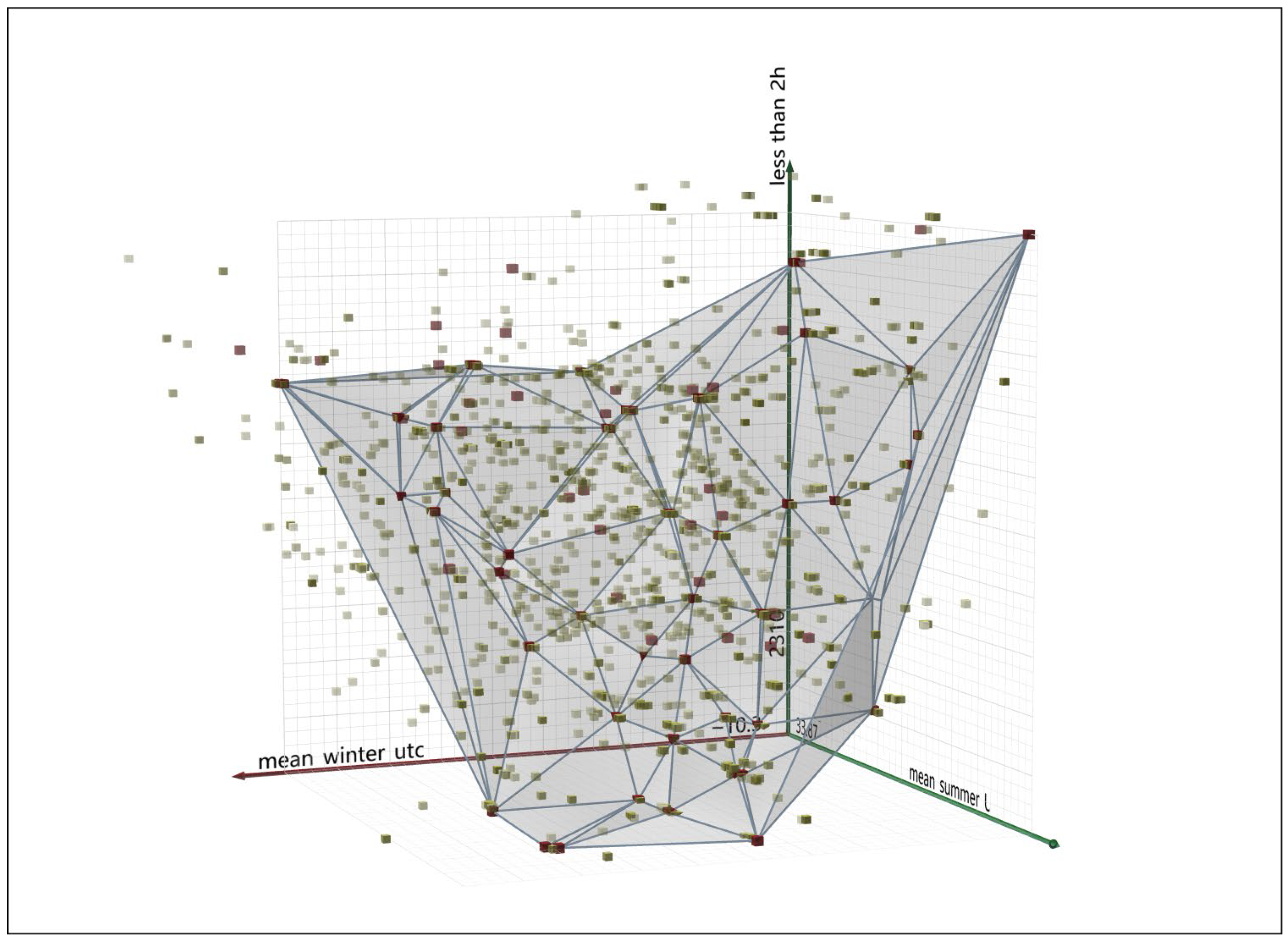 Atmosphere 14 01070 g016