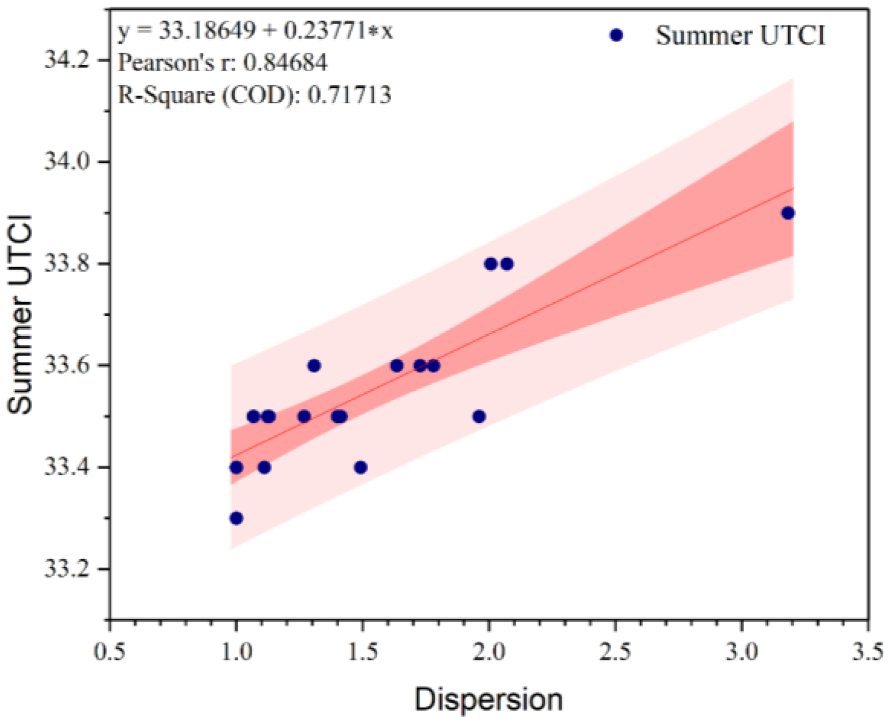 Atmosphere 14 01070 g020