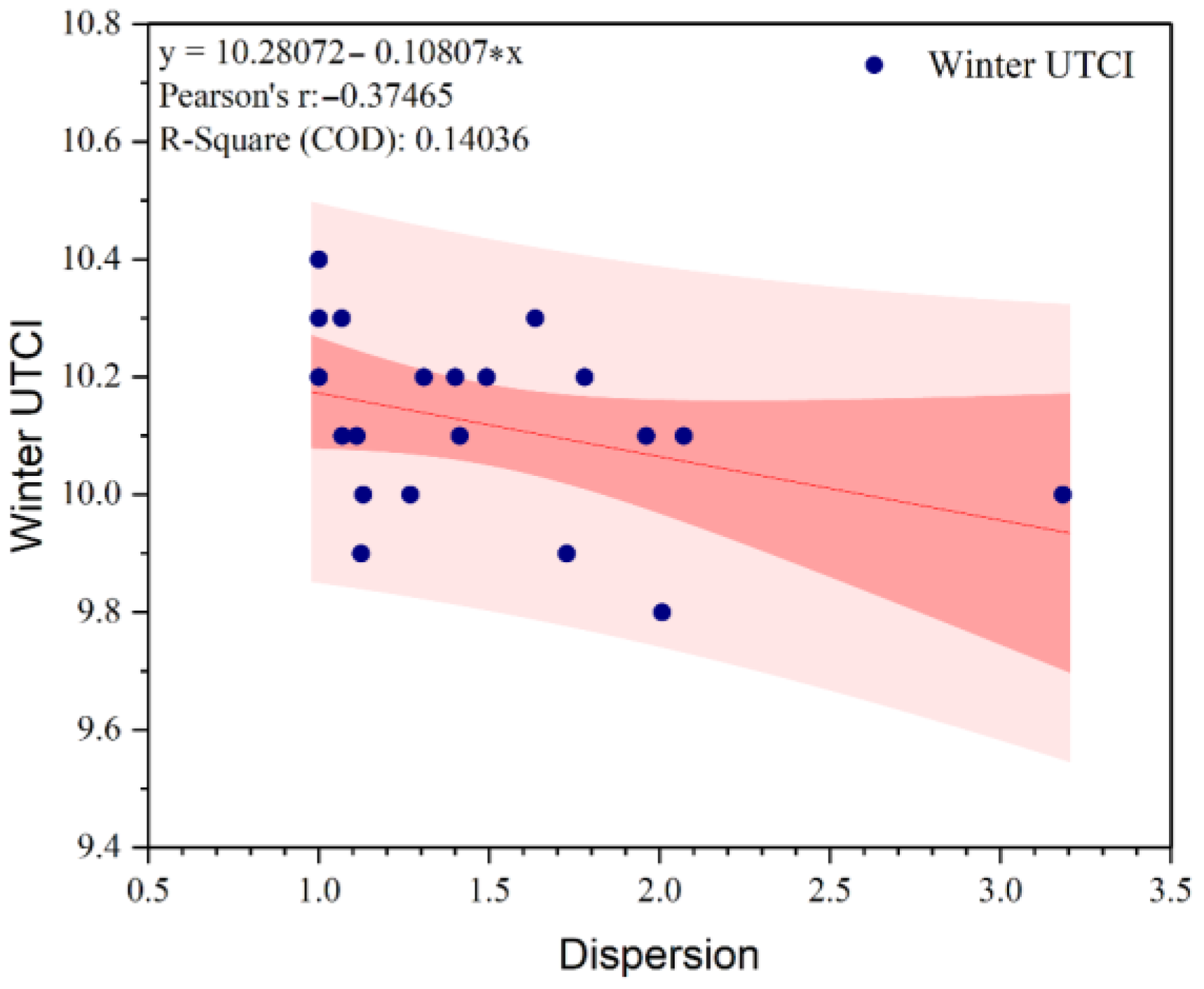 Atmosphere 14 01070 g021