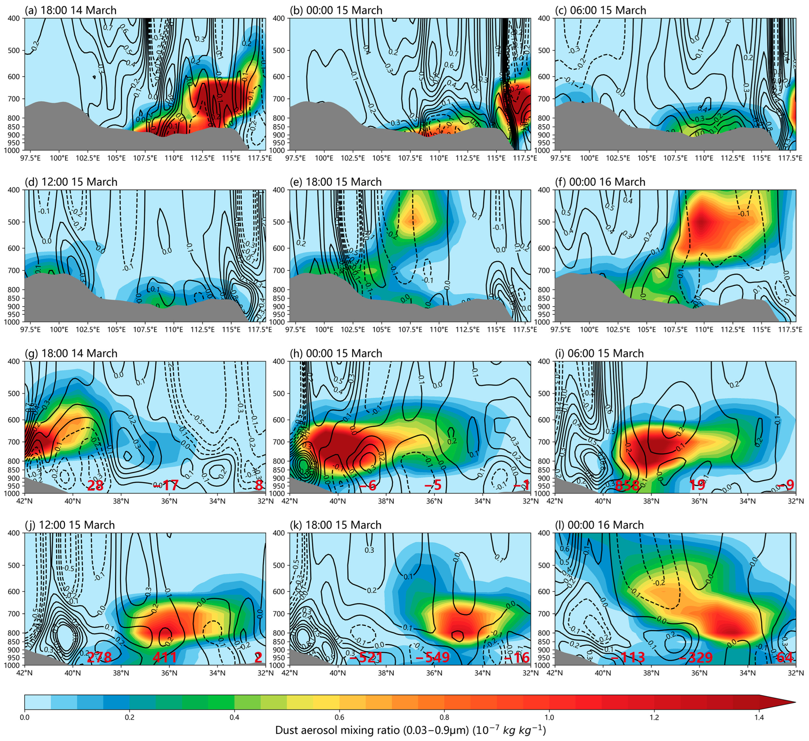 Atmosphere 14 01071 g004 Atmosphere 14 01071 g004